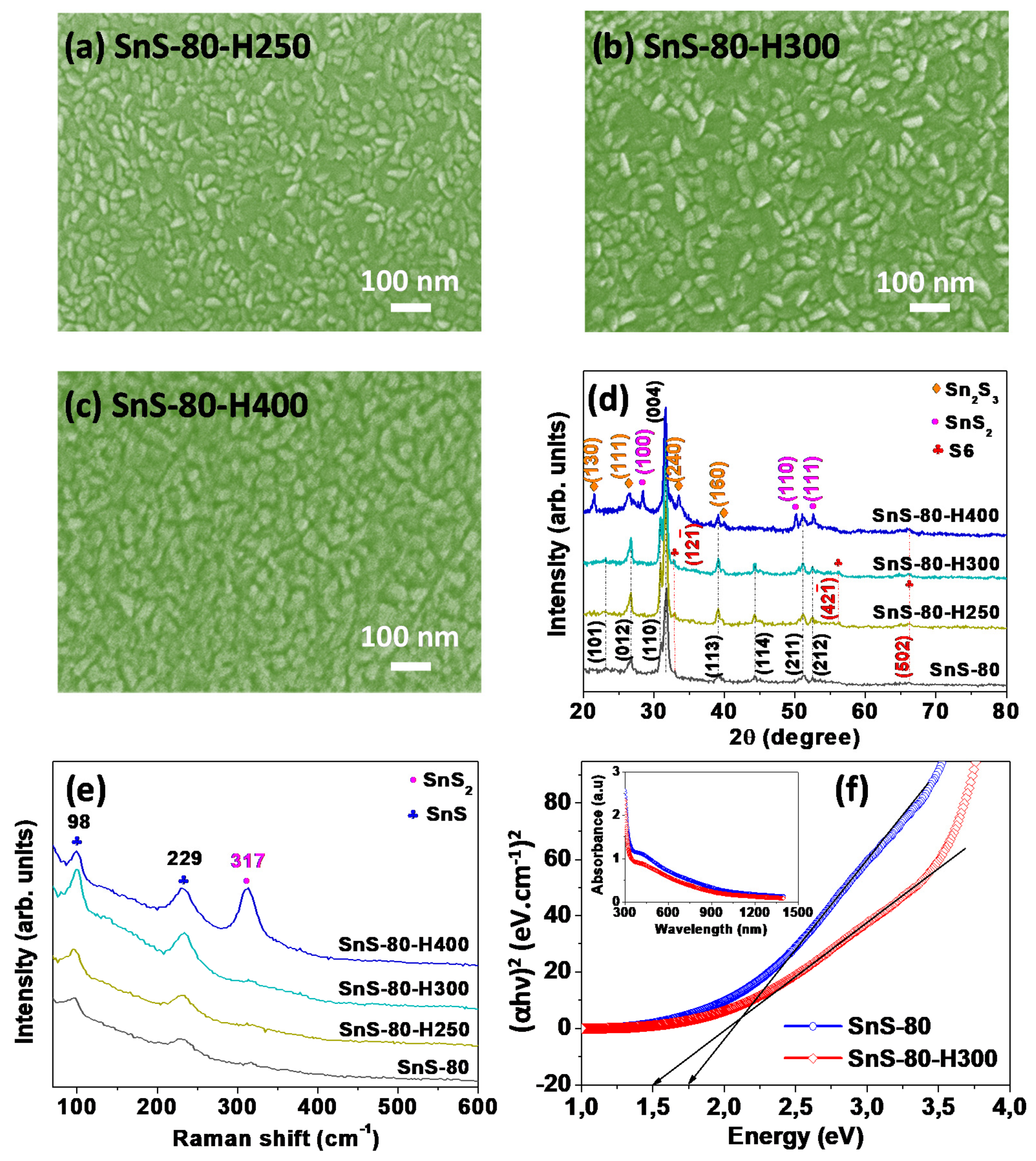 Sensors 20 05701 g004 Sensors 20 05701 g004