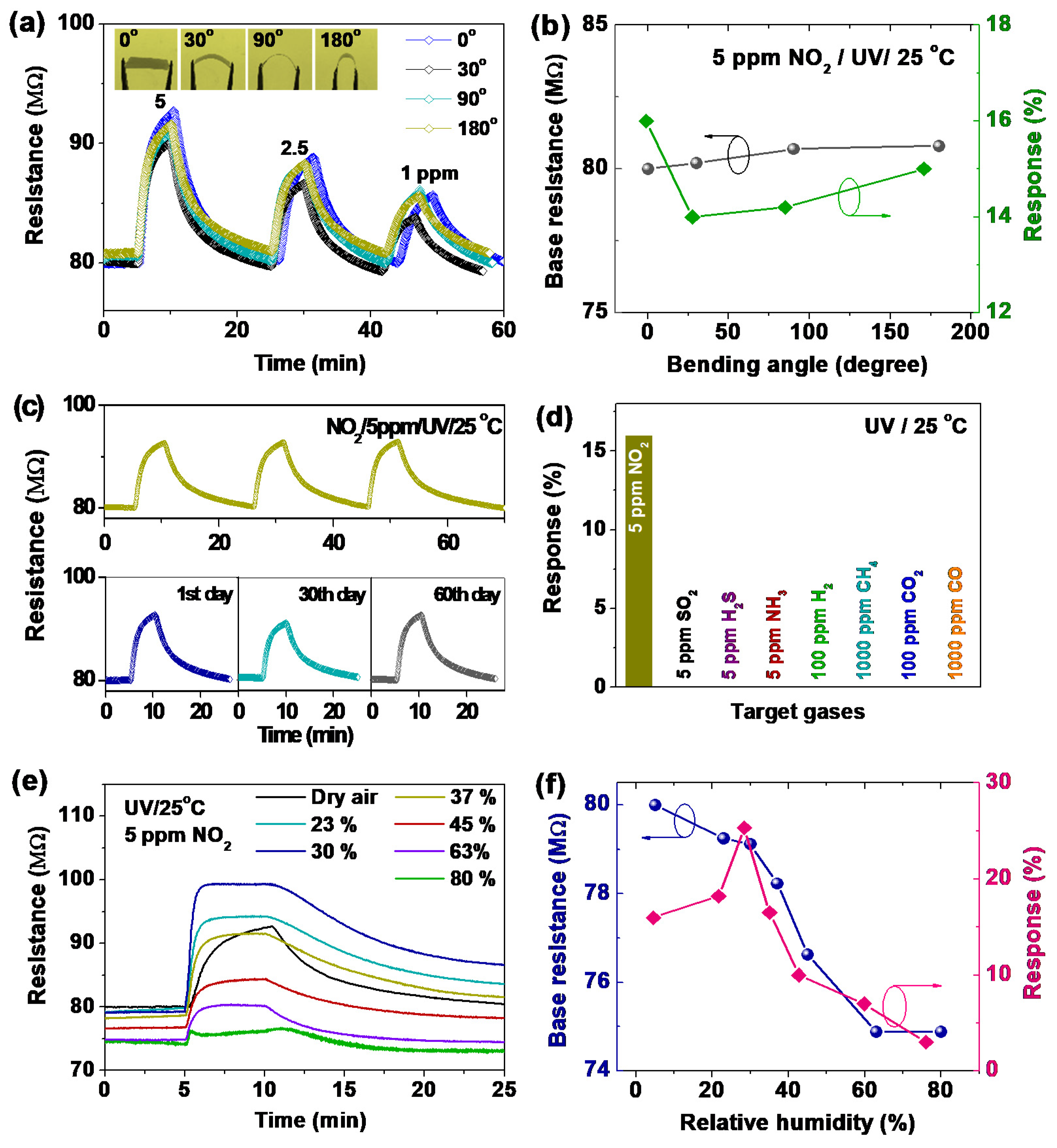 Sensors 20 05701 g009 Sensors 20 05701 g009