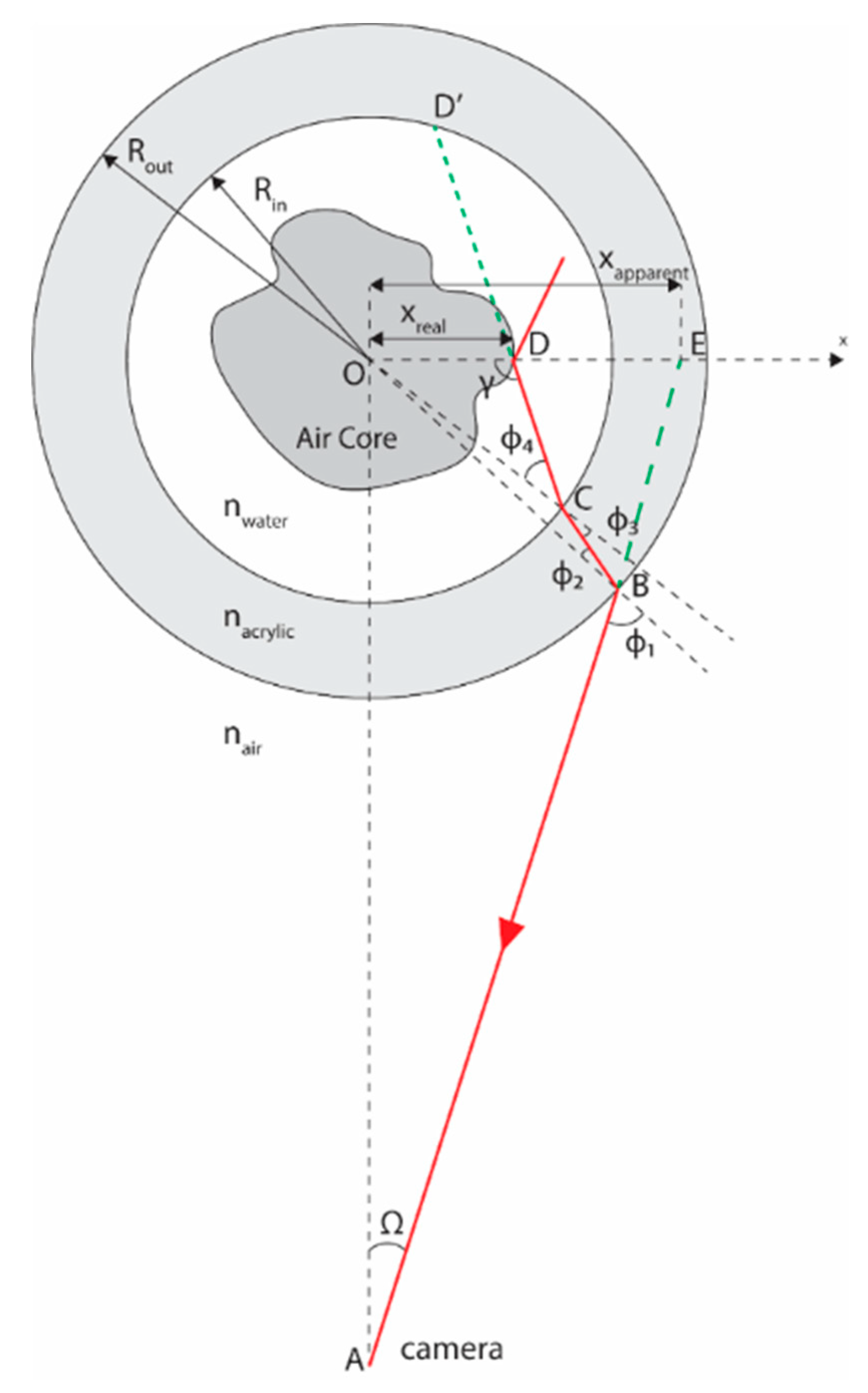 Sensors 20 06069 g012 Sensors 20 06069 g012
