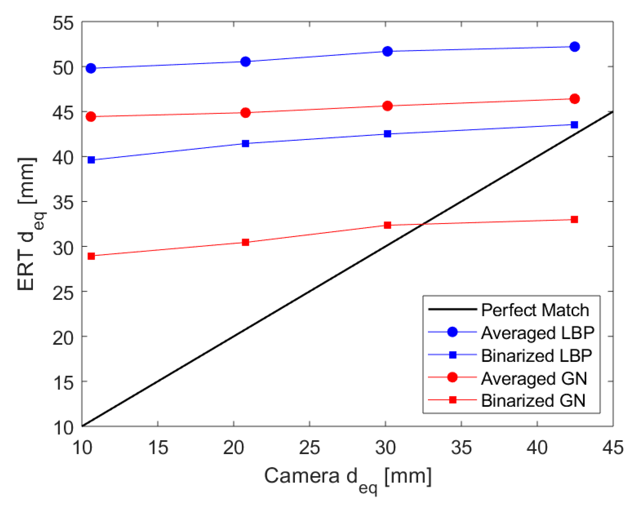 Sensors 20 06069 g015 Sensors 20 06069 g015