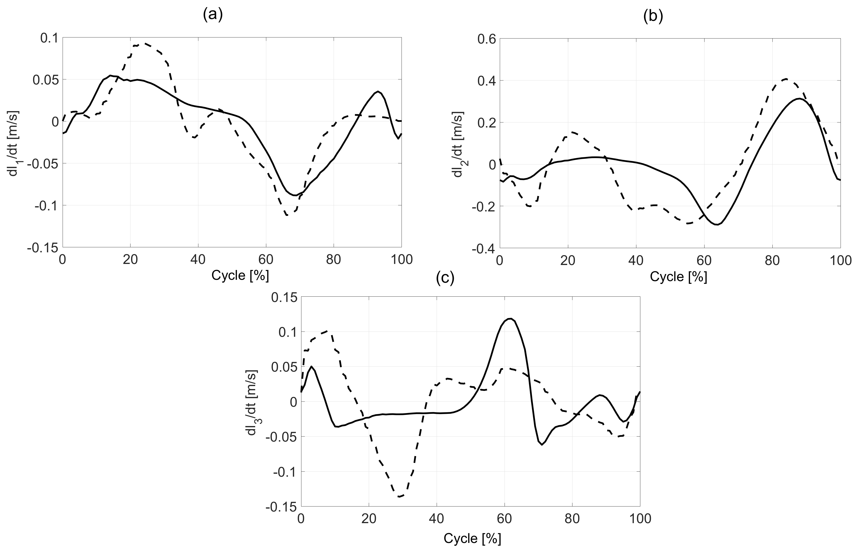 Sensors 20 06116 g008 Sensors 20 06116 g008