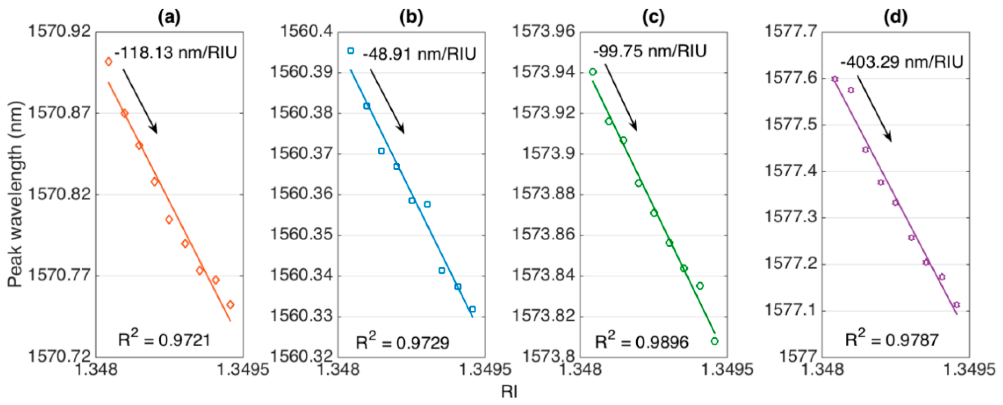 Sensors 20 06199 g006 Sensors 20 06199 g006