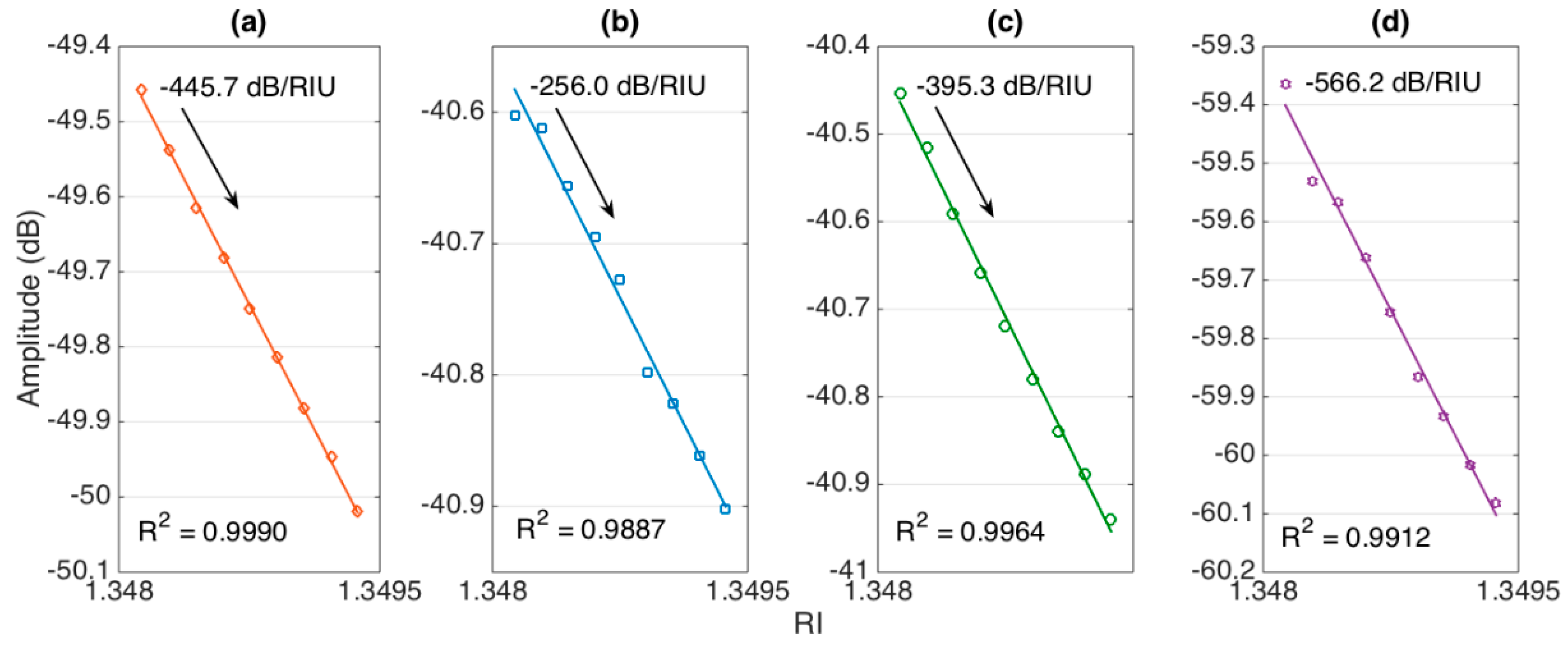 Sensors 20 06199 g007 Sensors 20 06199 g007