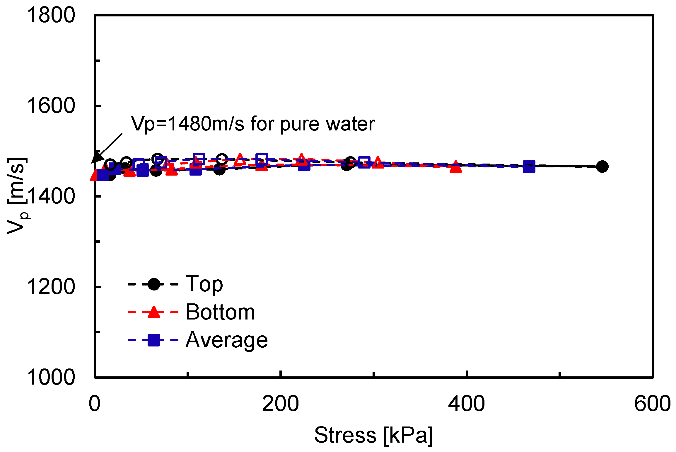 Sensors 20 06291 g004