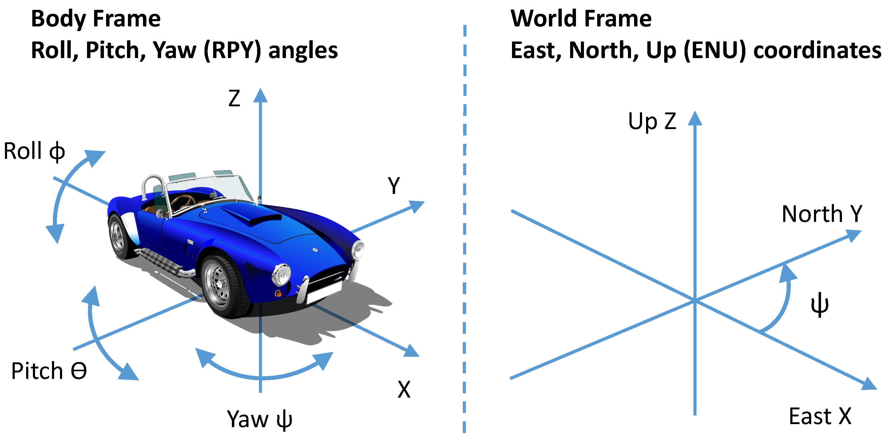 Sensors 20 06425 g002 Sensors 20 06425 g002