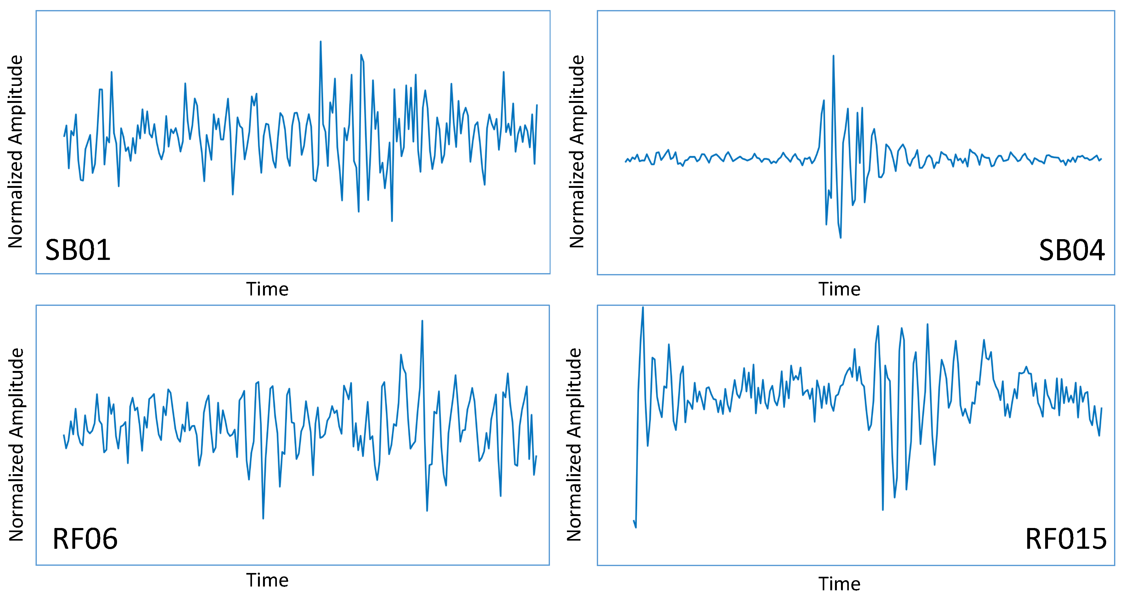 Sensors 20 06425 g004 Sensors 20 06425 g004