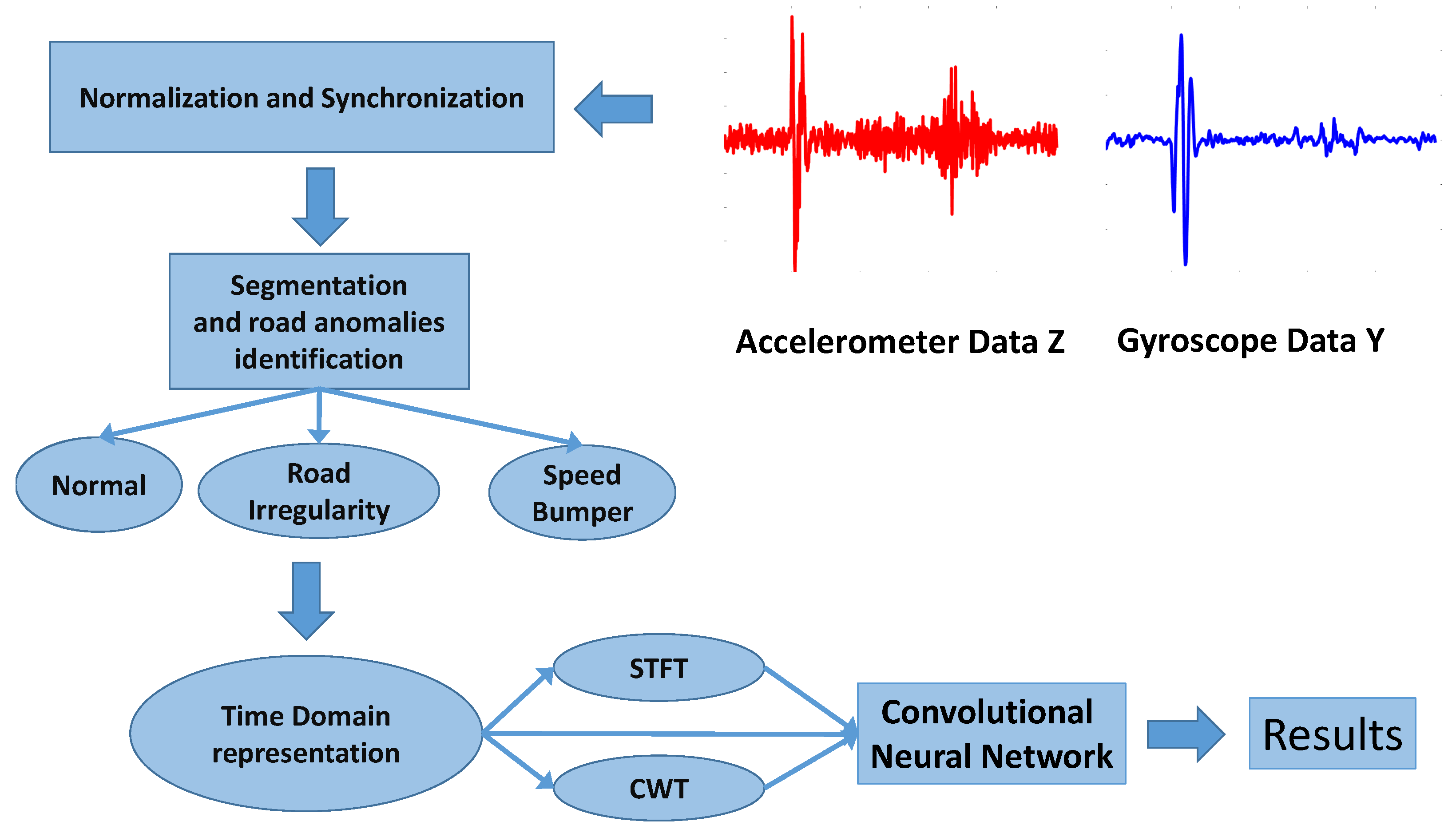 Sensors 20 06425 g006 Sensors 20 06425 g006