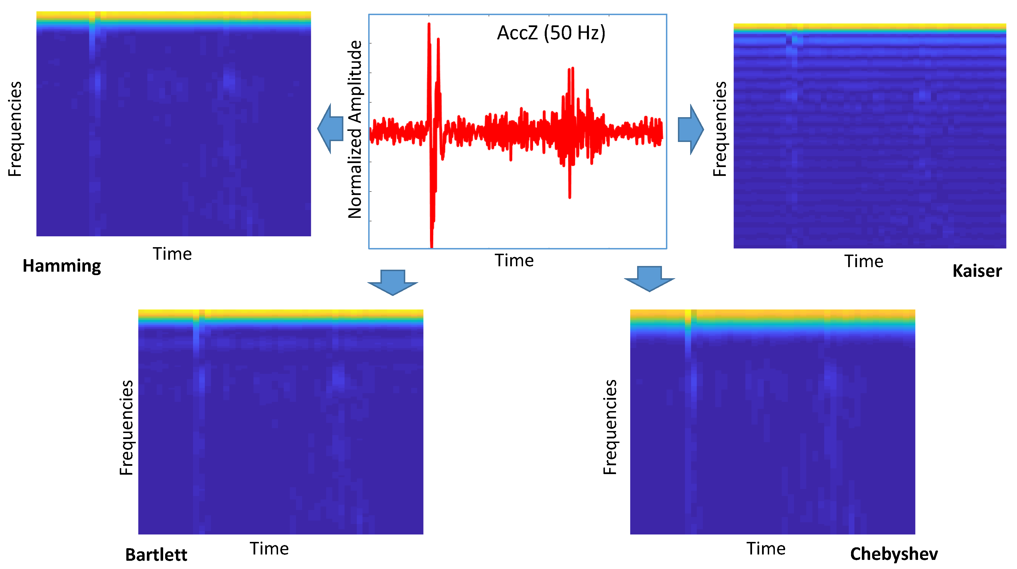 Sensors 20 06425 g007 Sensors 20 06425 g007