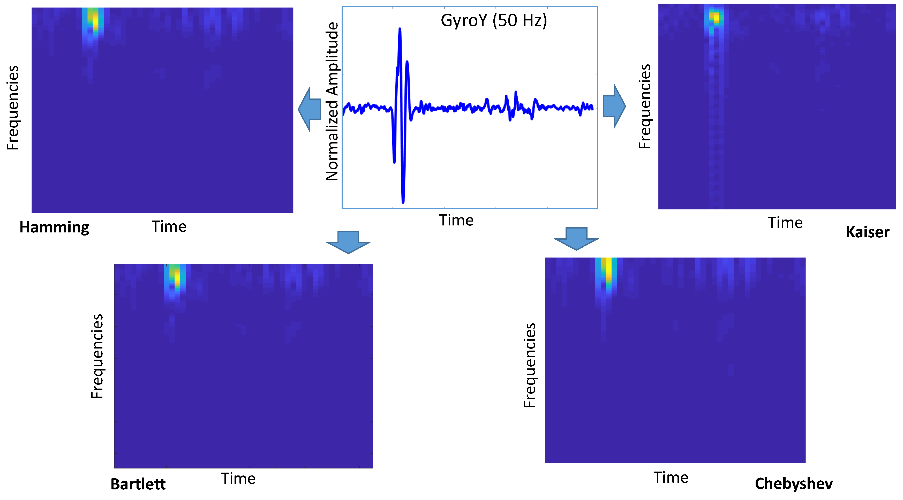 Sensors 20 06425 g008 Sensors 20 06425 g008