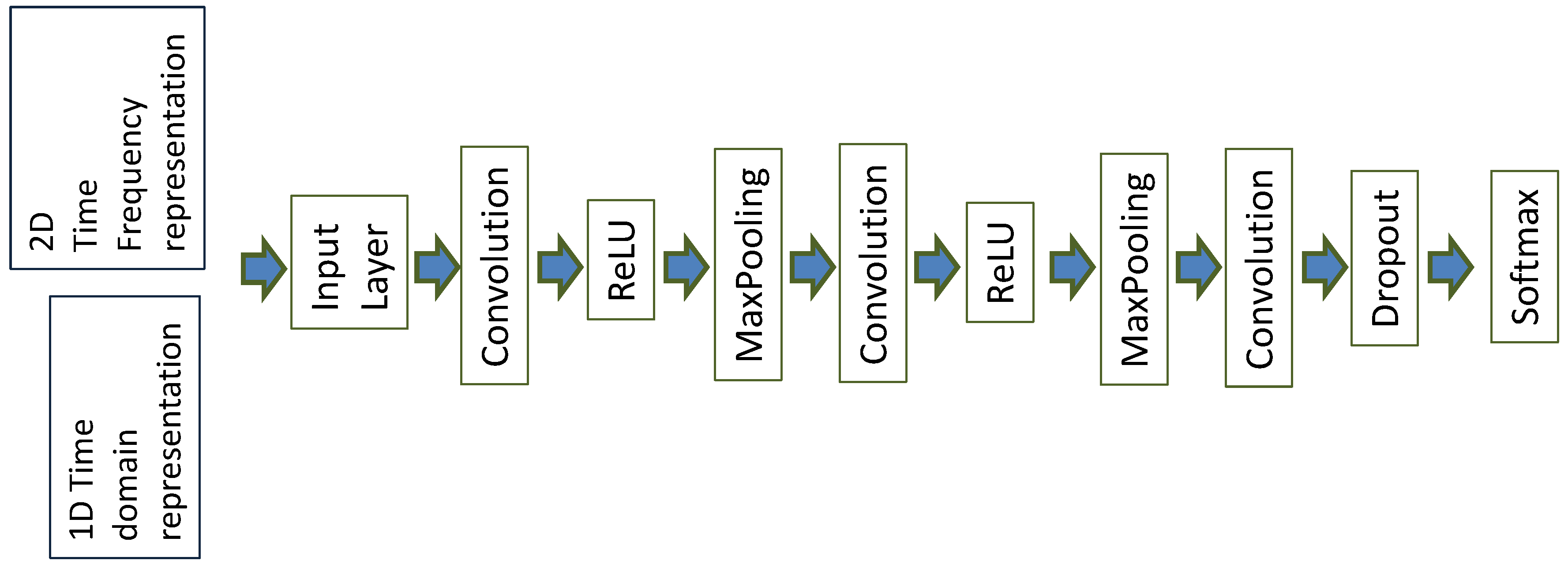 Sensors 20 06425 g009 Sensors 20 06425 g009