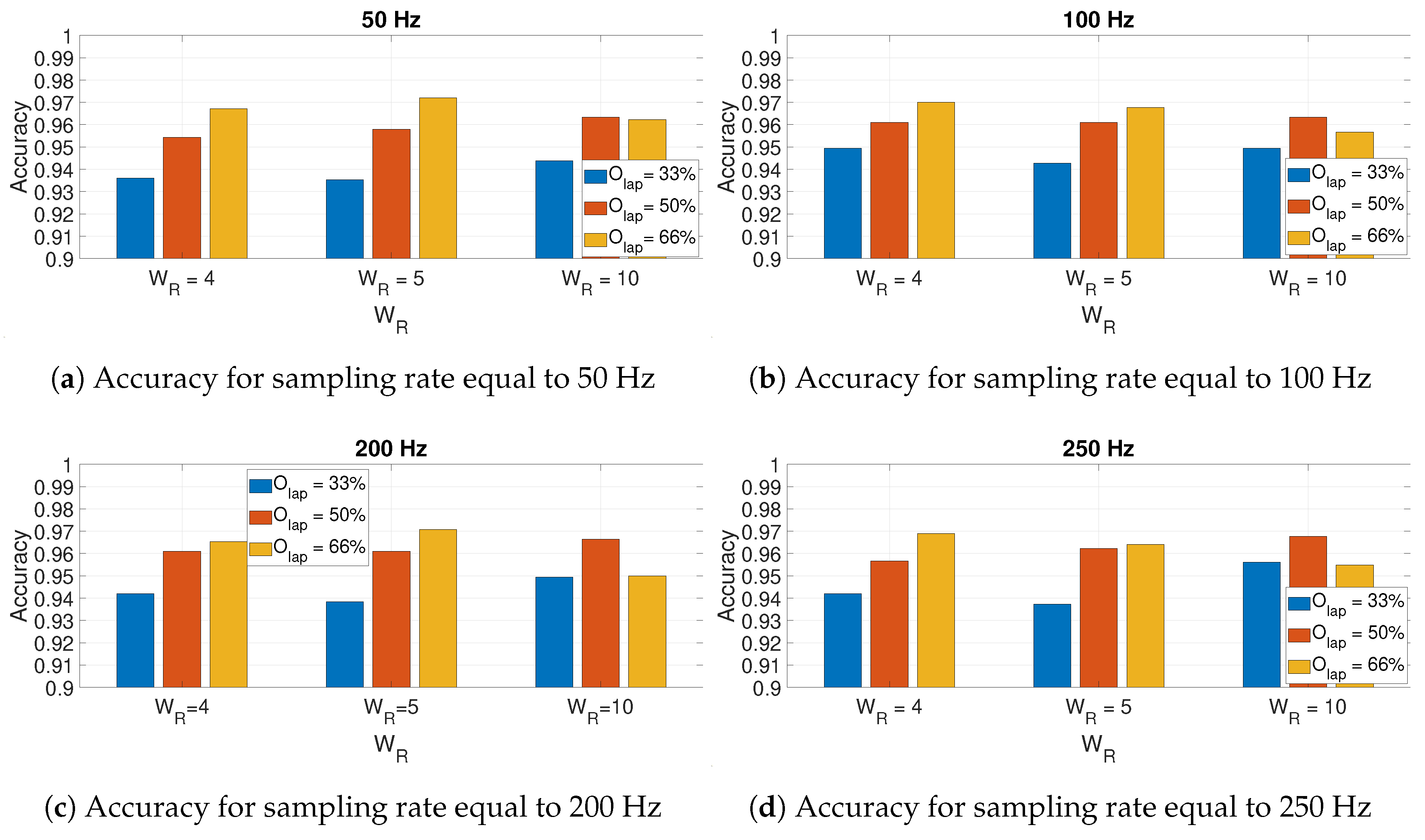 Sensors 20 06425 g010 Sensors 20 06425 g010