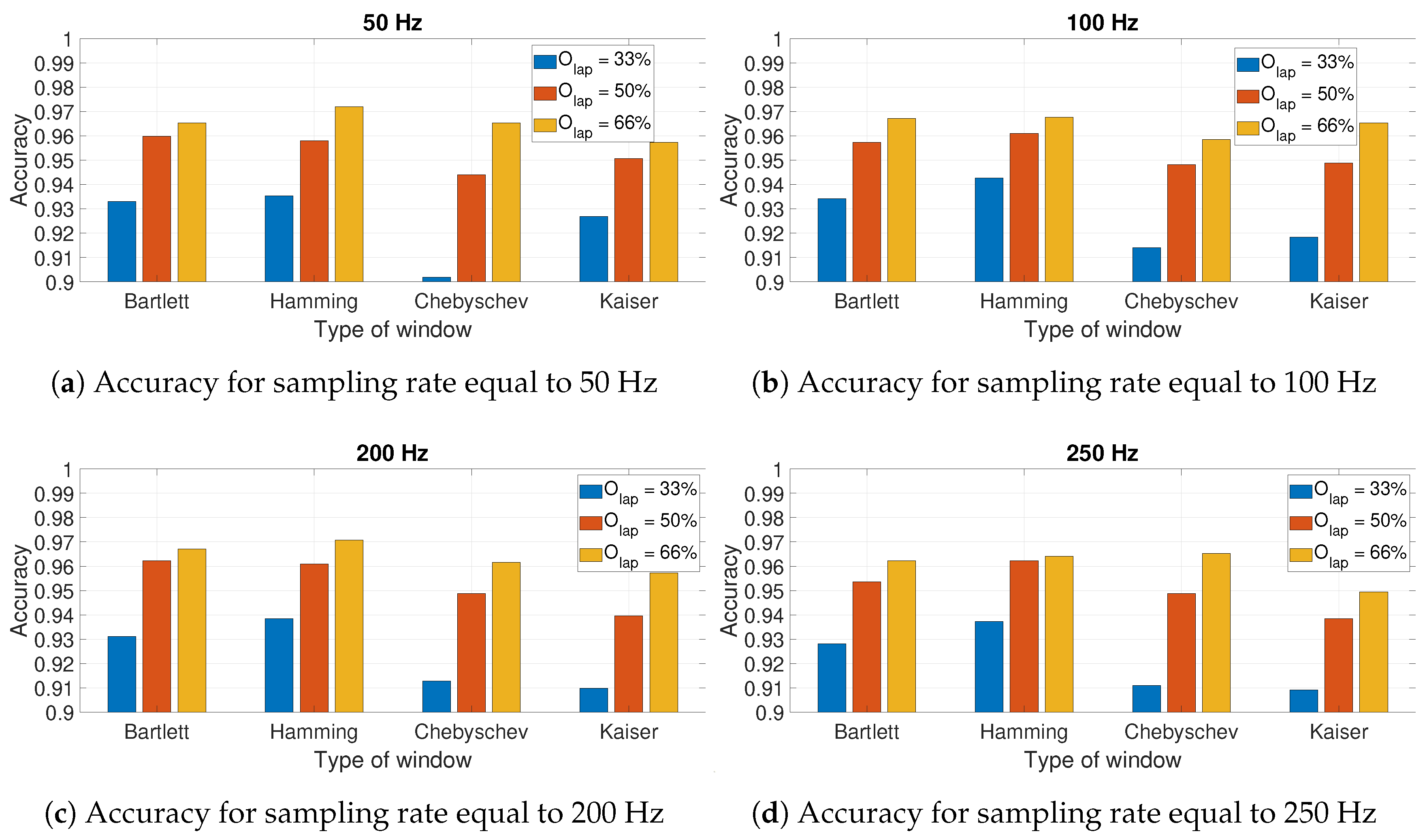 Sensors 20 06425 g013 Sensors 20 06425 g013