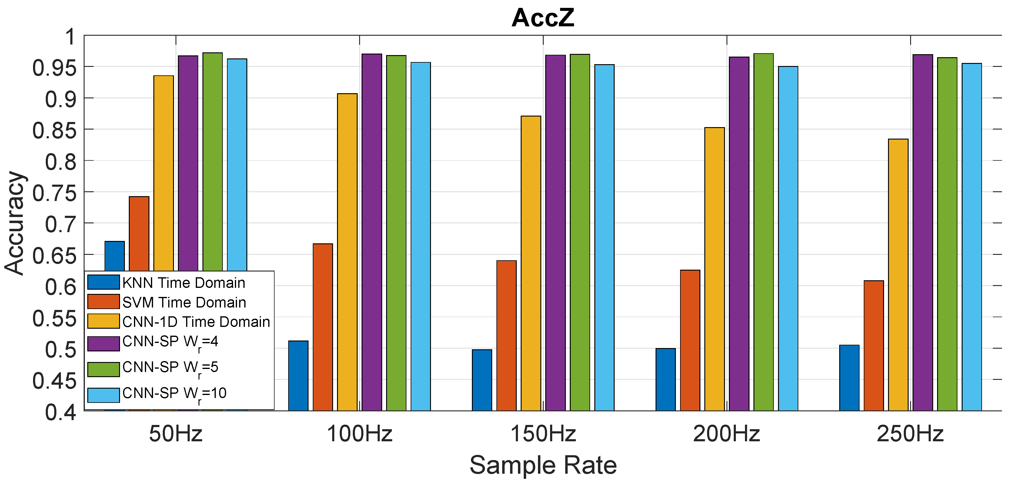 Sensors 20 06425 g014 Sensors 20 06425 g014
