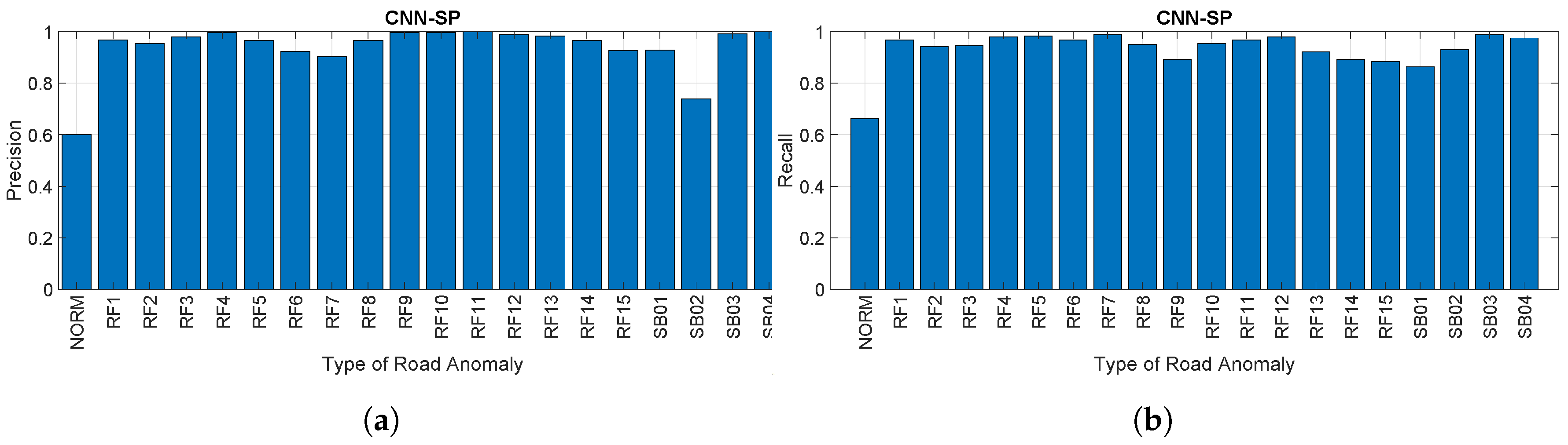 Sensors 20 06425 g016 Sensors 20 06425 g016