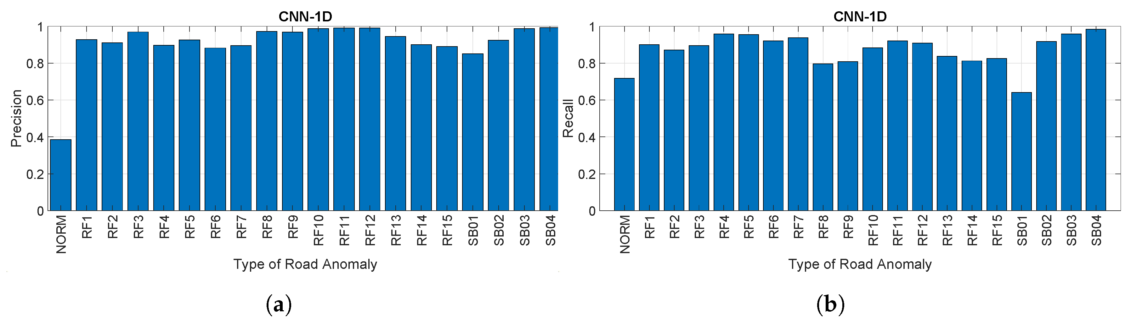 Sensors 20 06425 g017 Sensors 20 06425 g017
