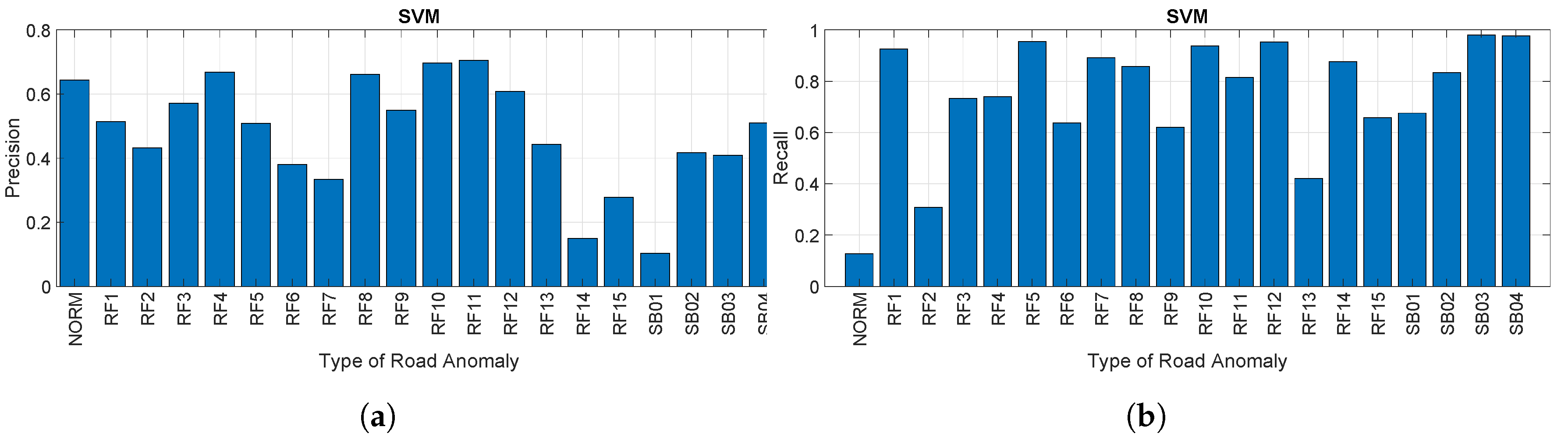 Sensors 20 06425 g018 Sensors 20 06425 g018