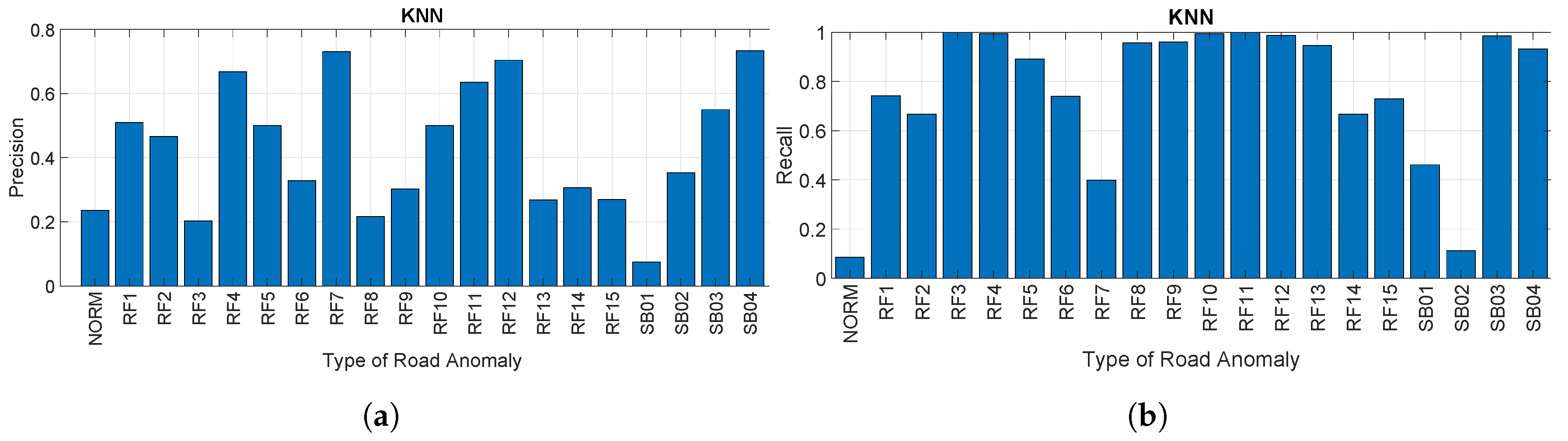 Sensors 20 06425 g019 Sensors 20 06425 g019