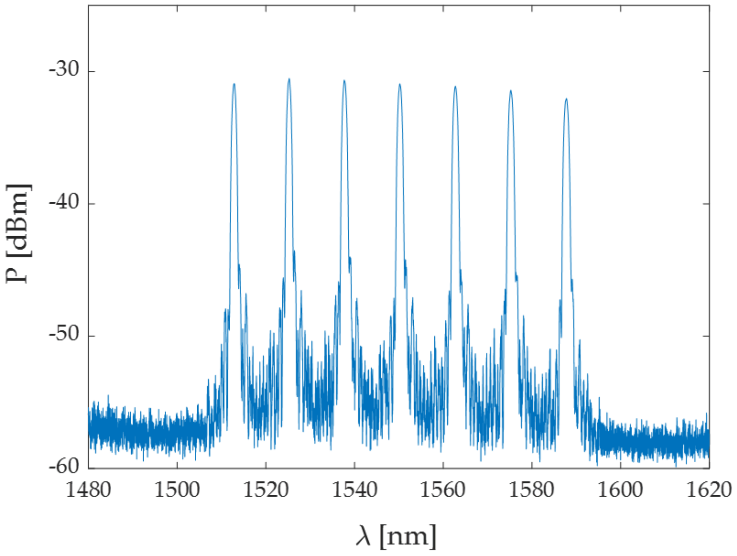 Sensors 20 06490 g001