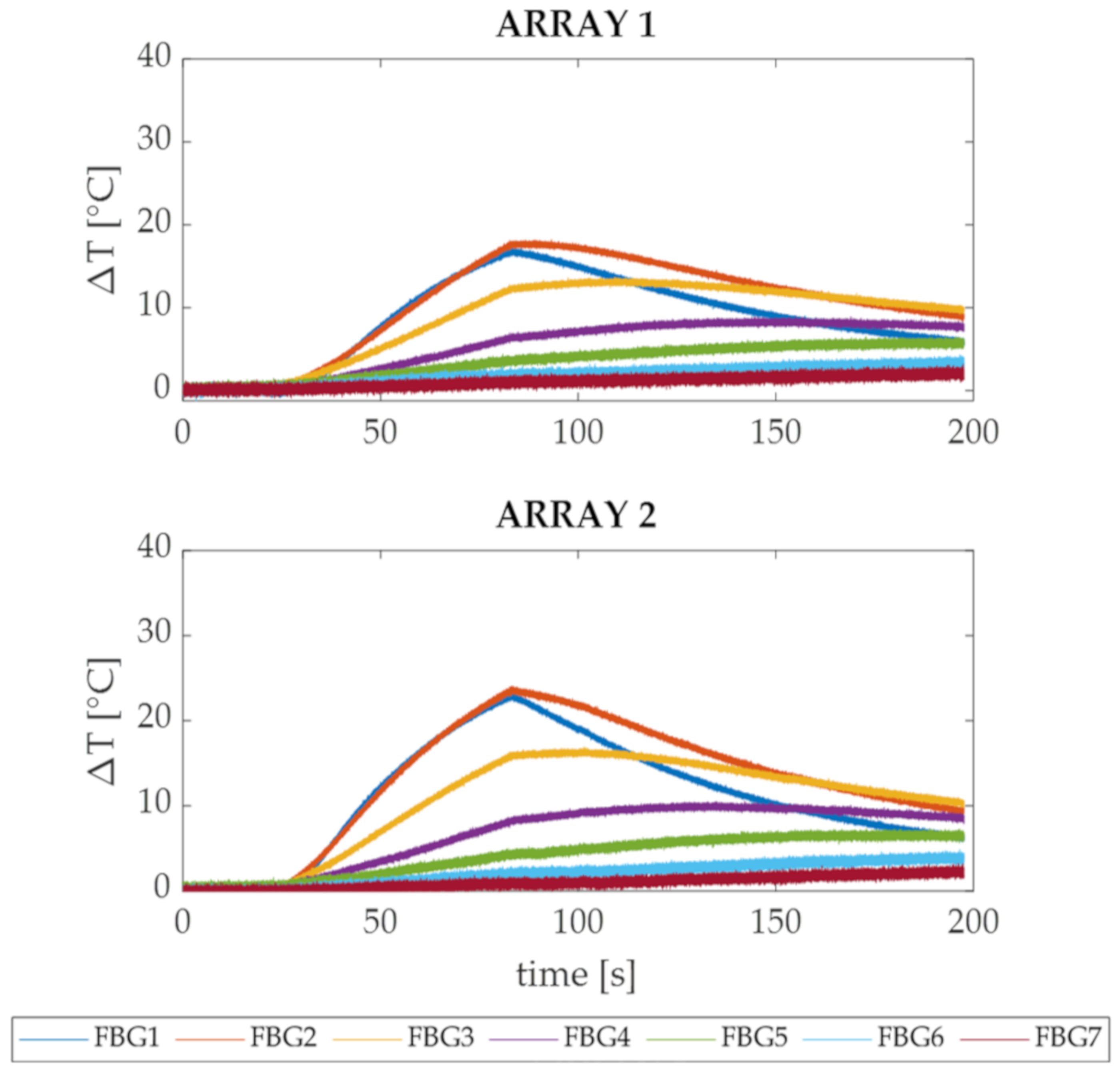Sensors 20 06490 g005