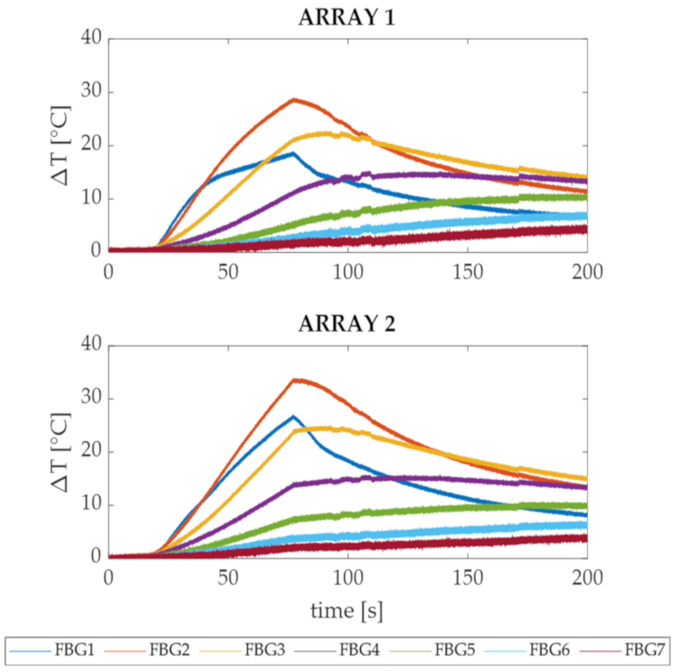 Sensors 20 06490 g007
