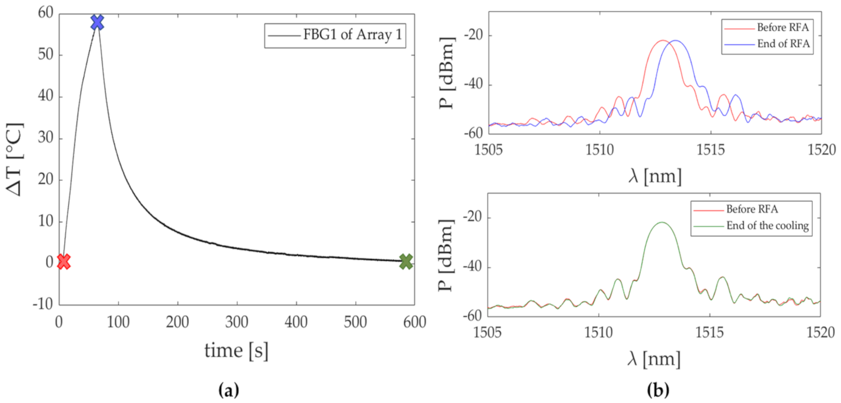 Sensors 20 06490 g009