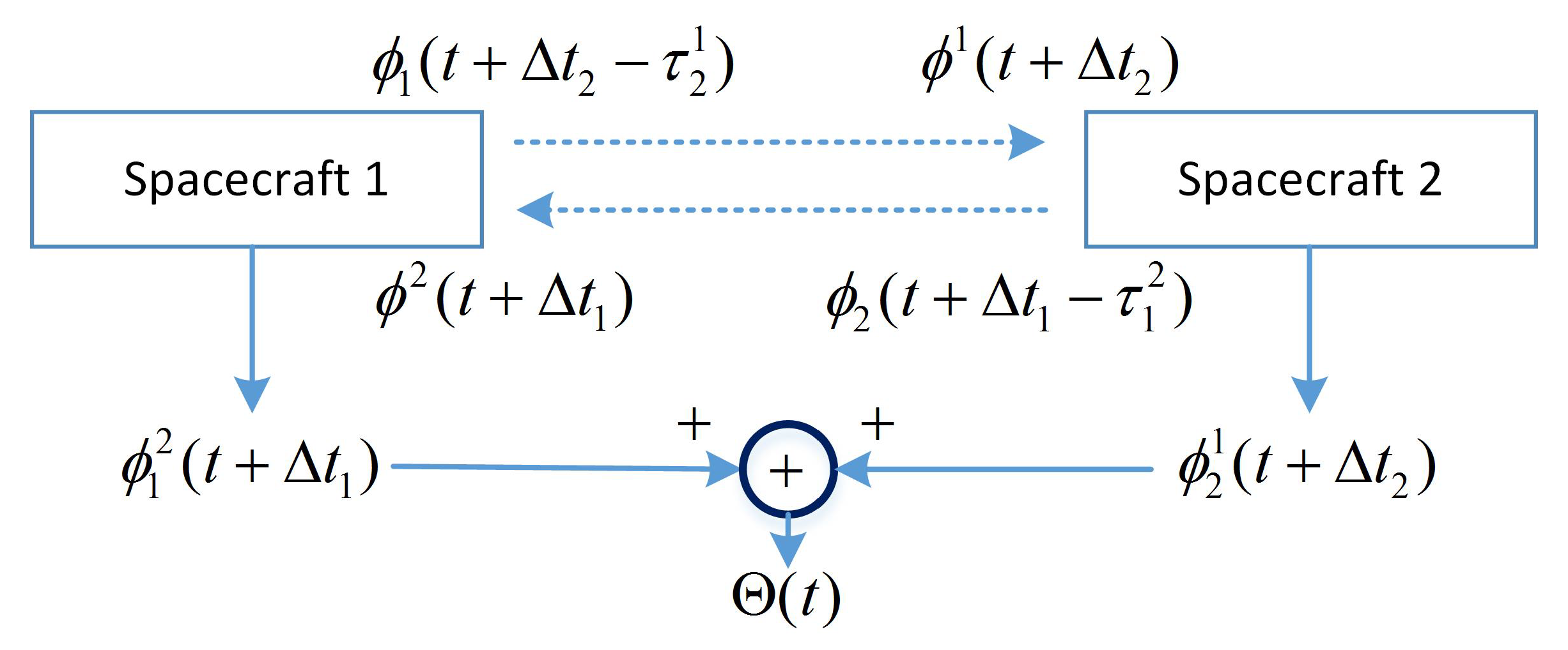 Sensors 20 06524 g001