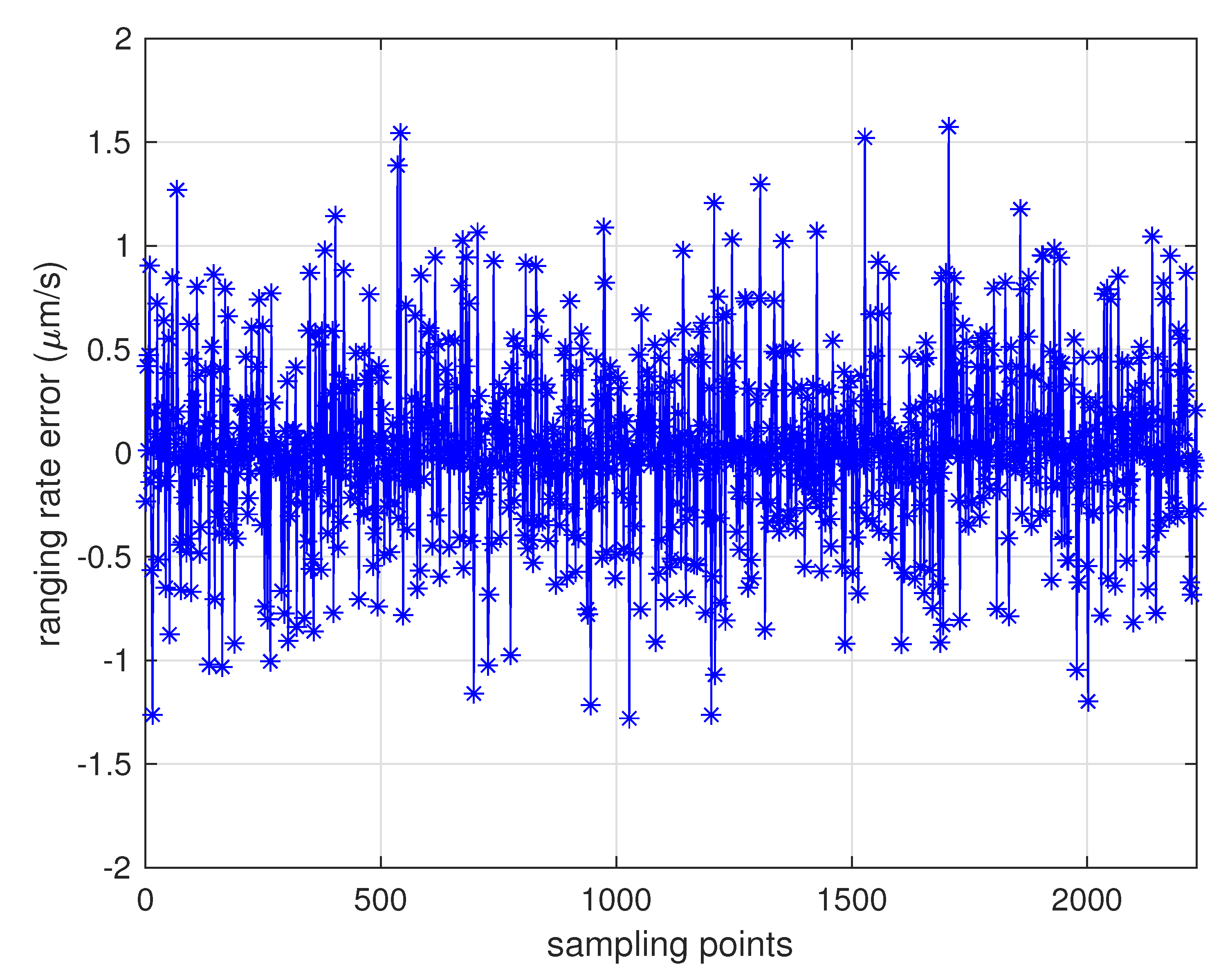 Sensors 20 06524 g009
