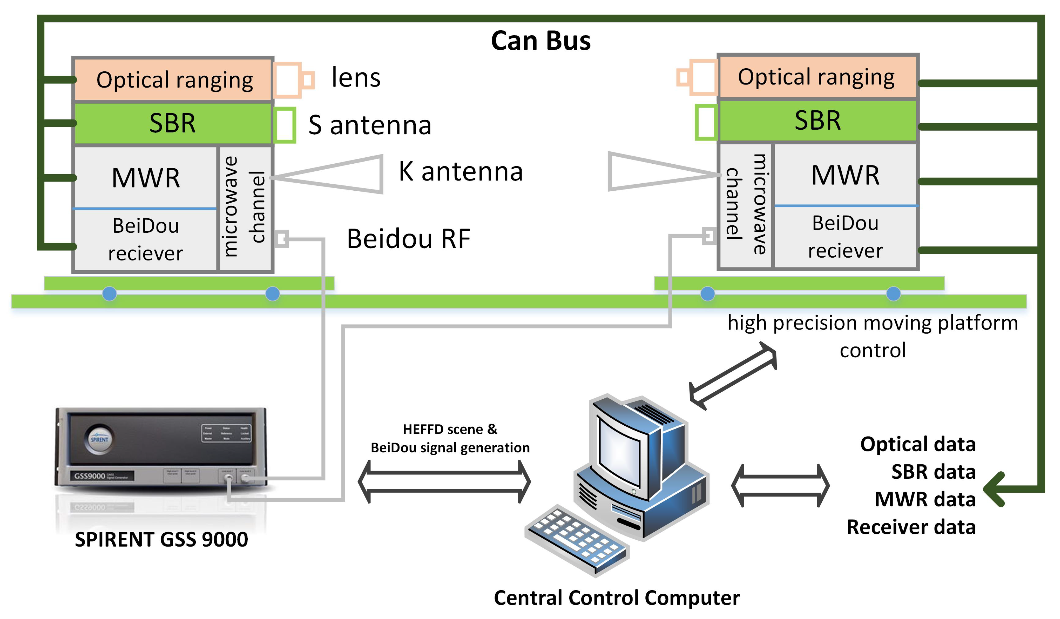 Sensors 20 06524 g010