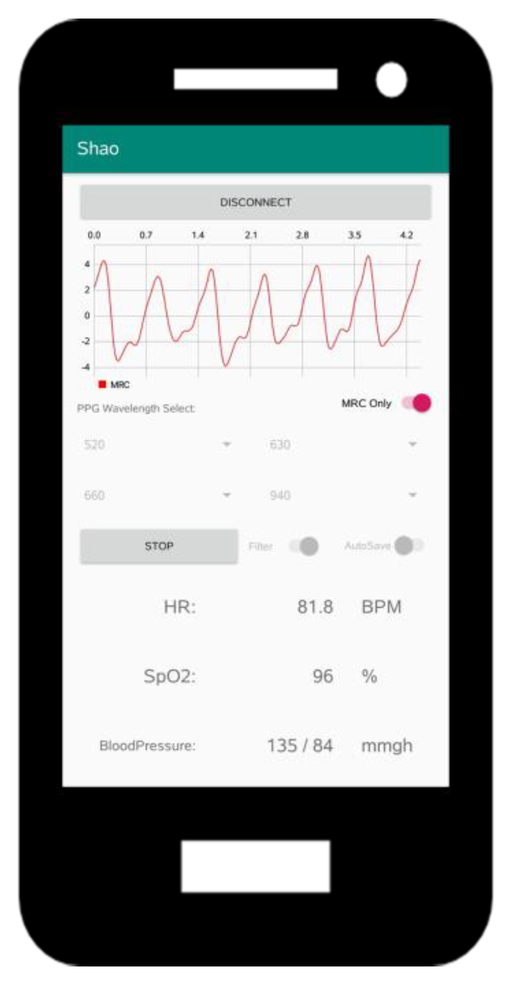 Sensors 20 06556 g004