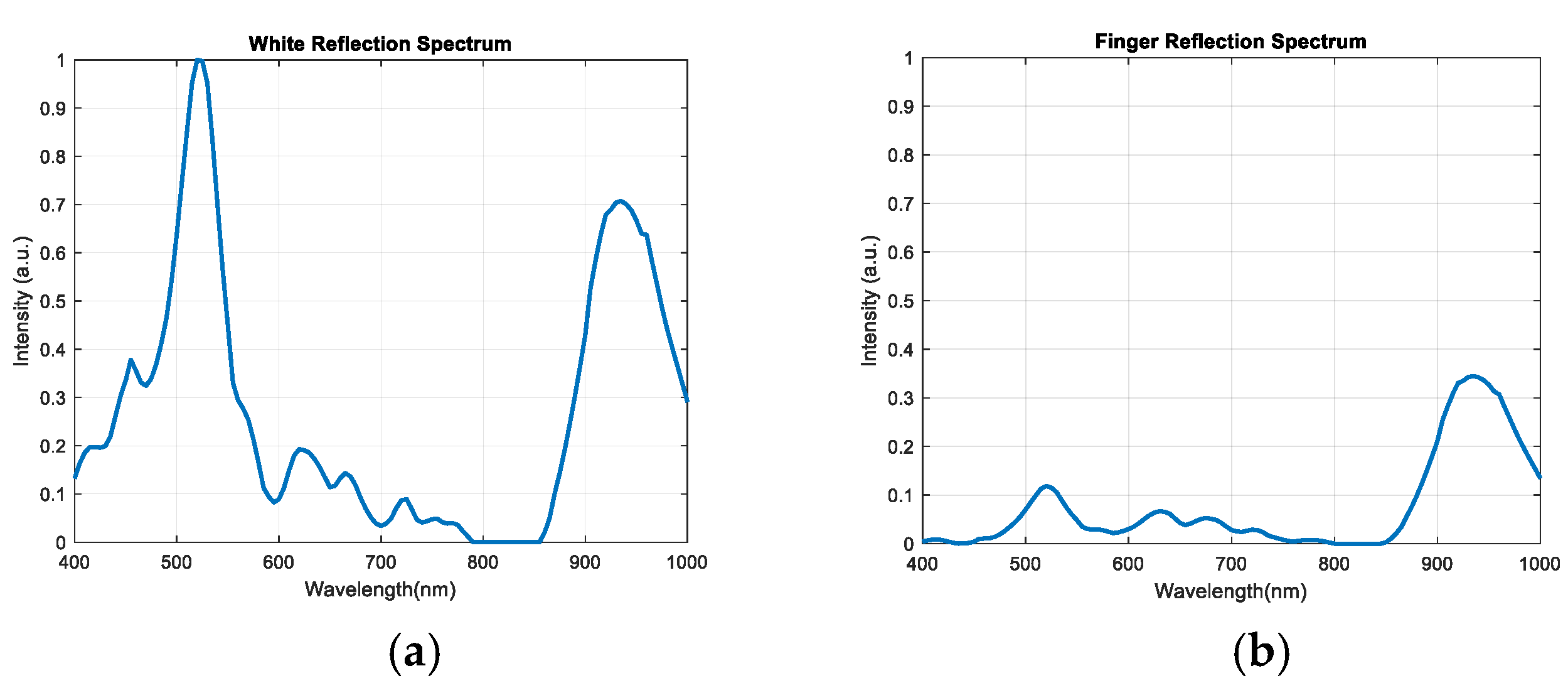 Sensors 20 06556 g006