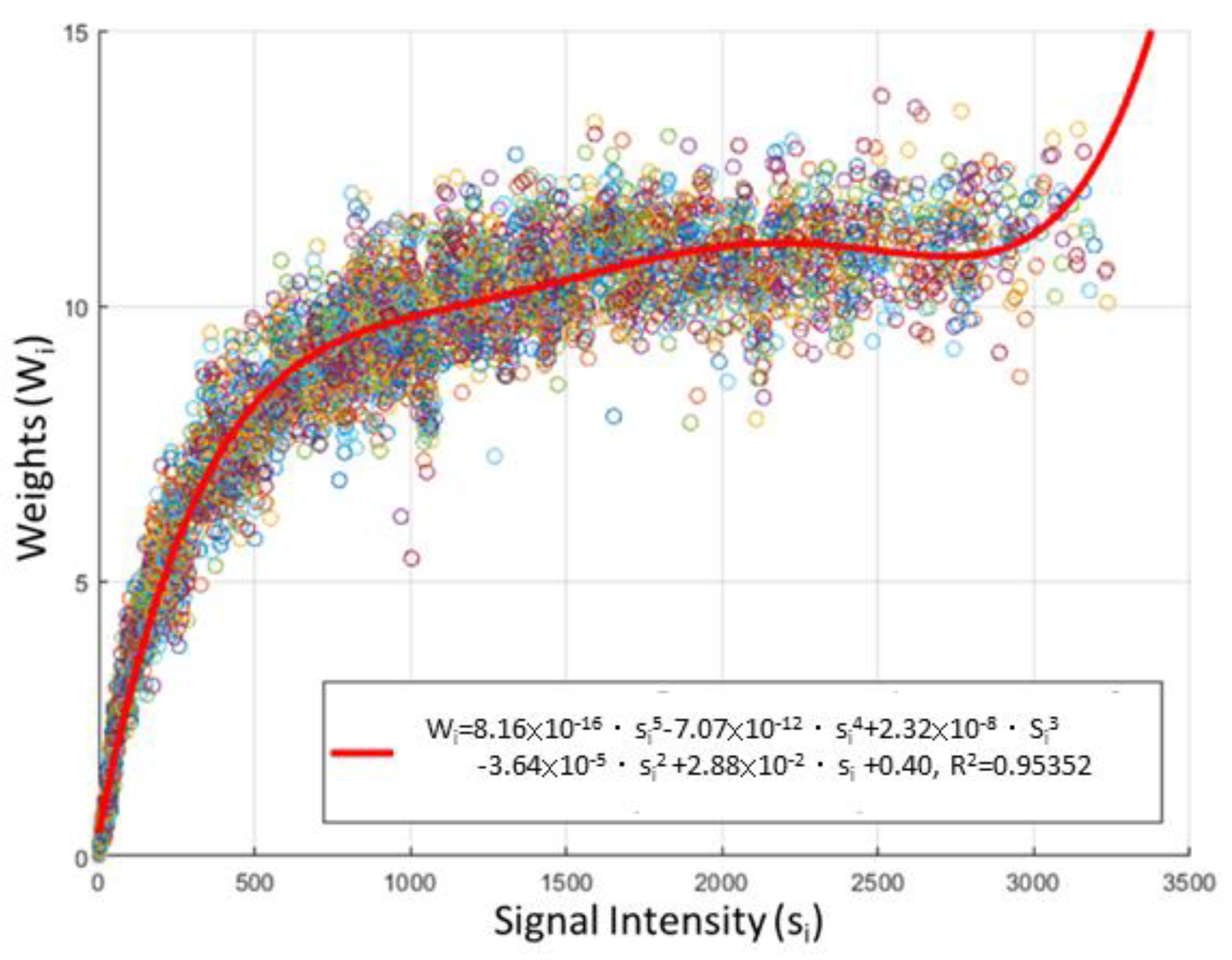 Sensors 20 06556 g009