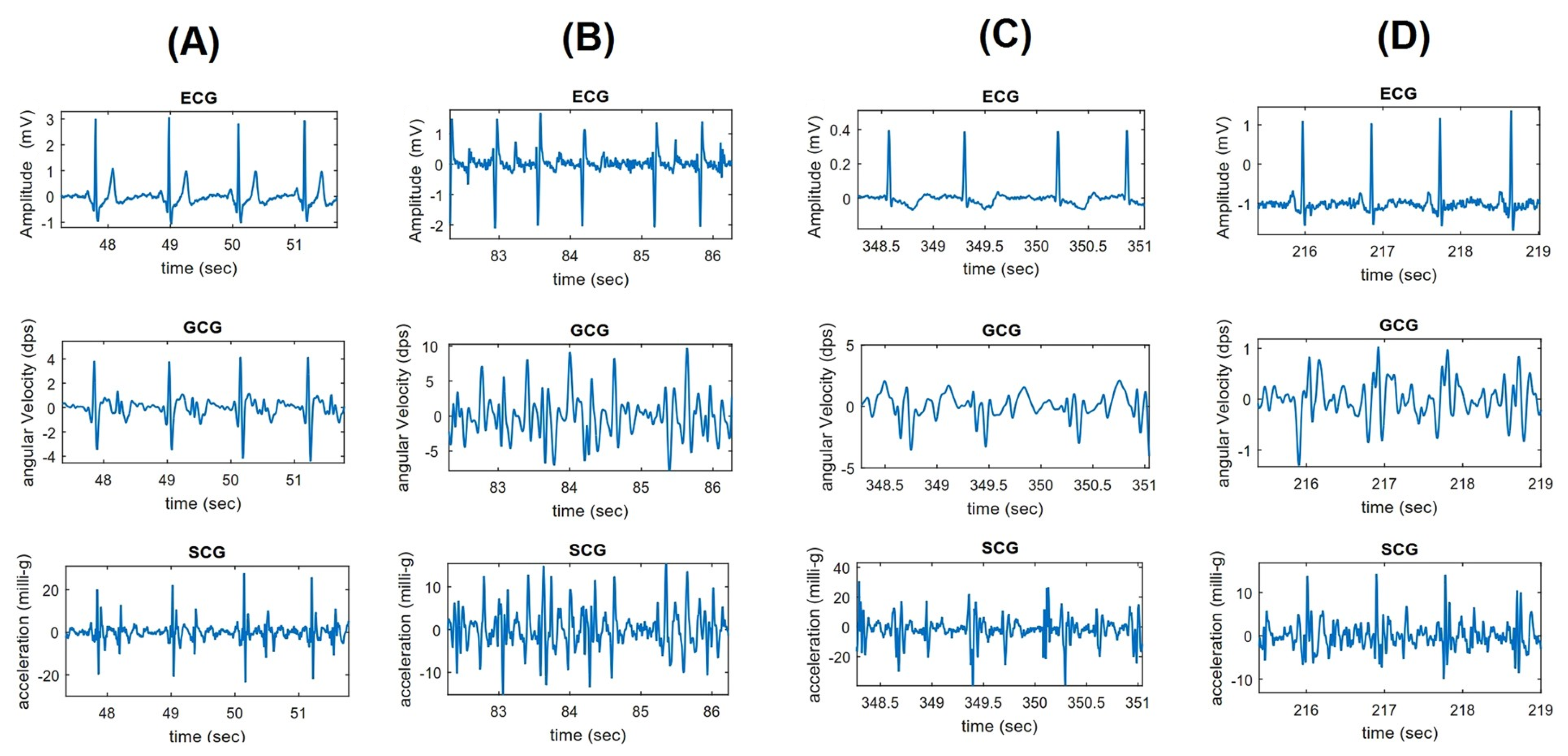 Sensors 20 06675 g010