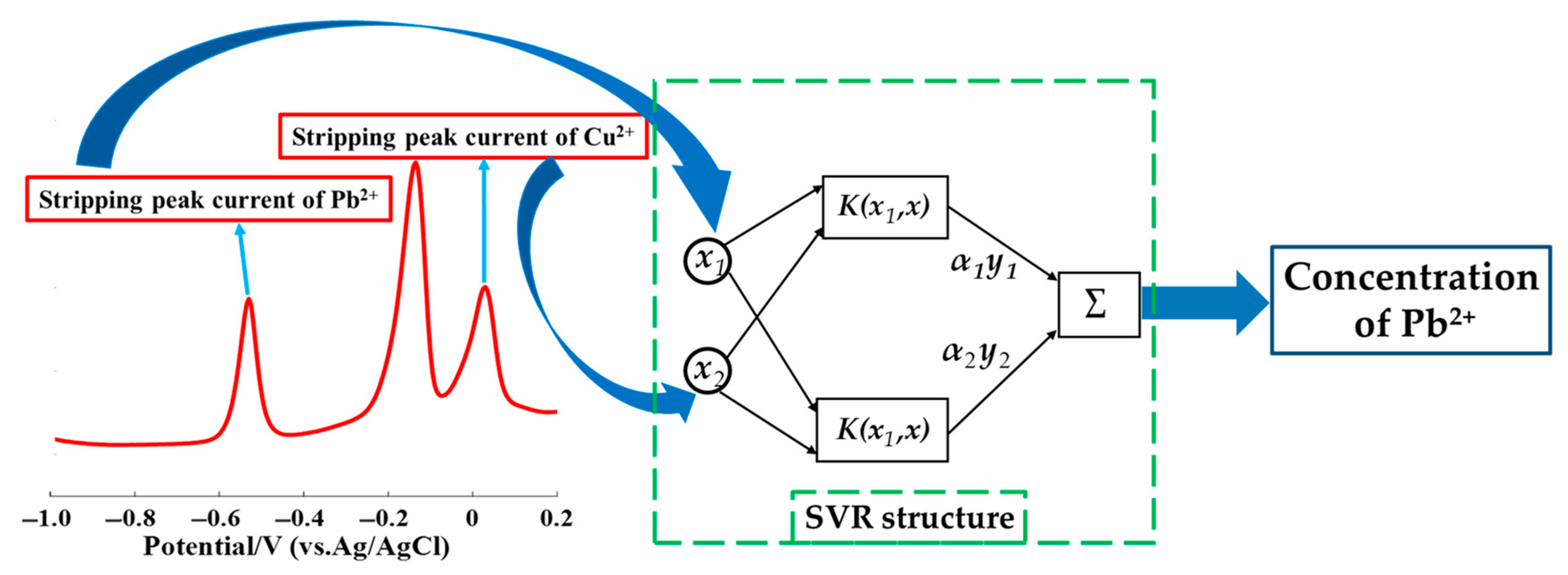 Sensors 20 06792 g001