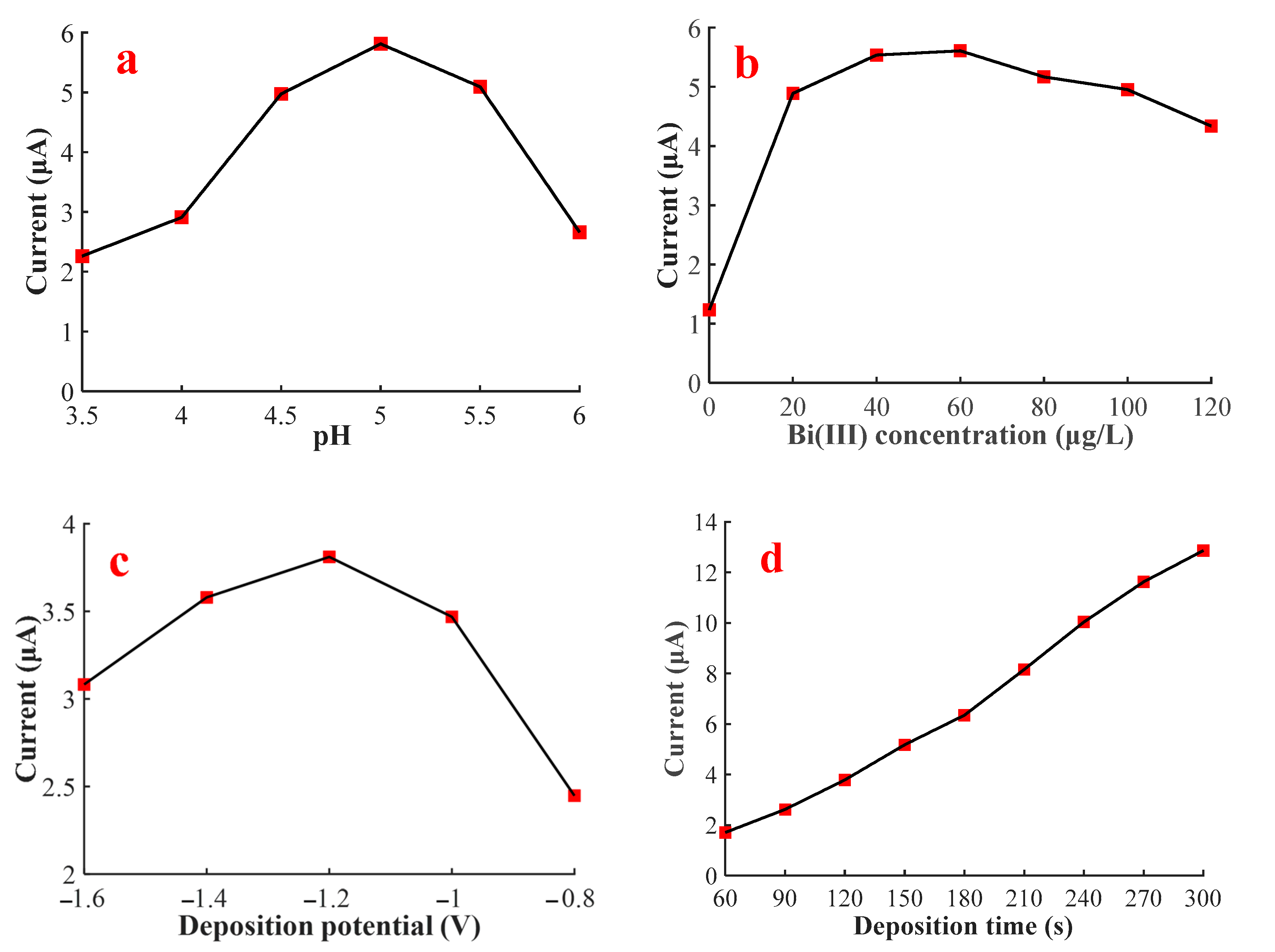 Sensors 20 06792 g002