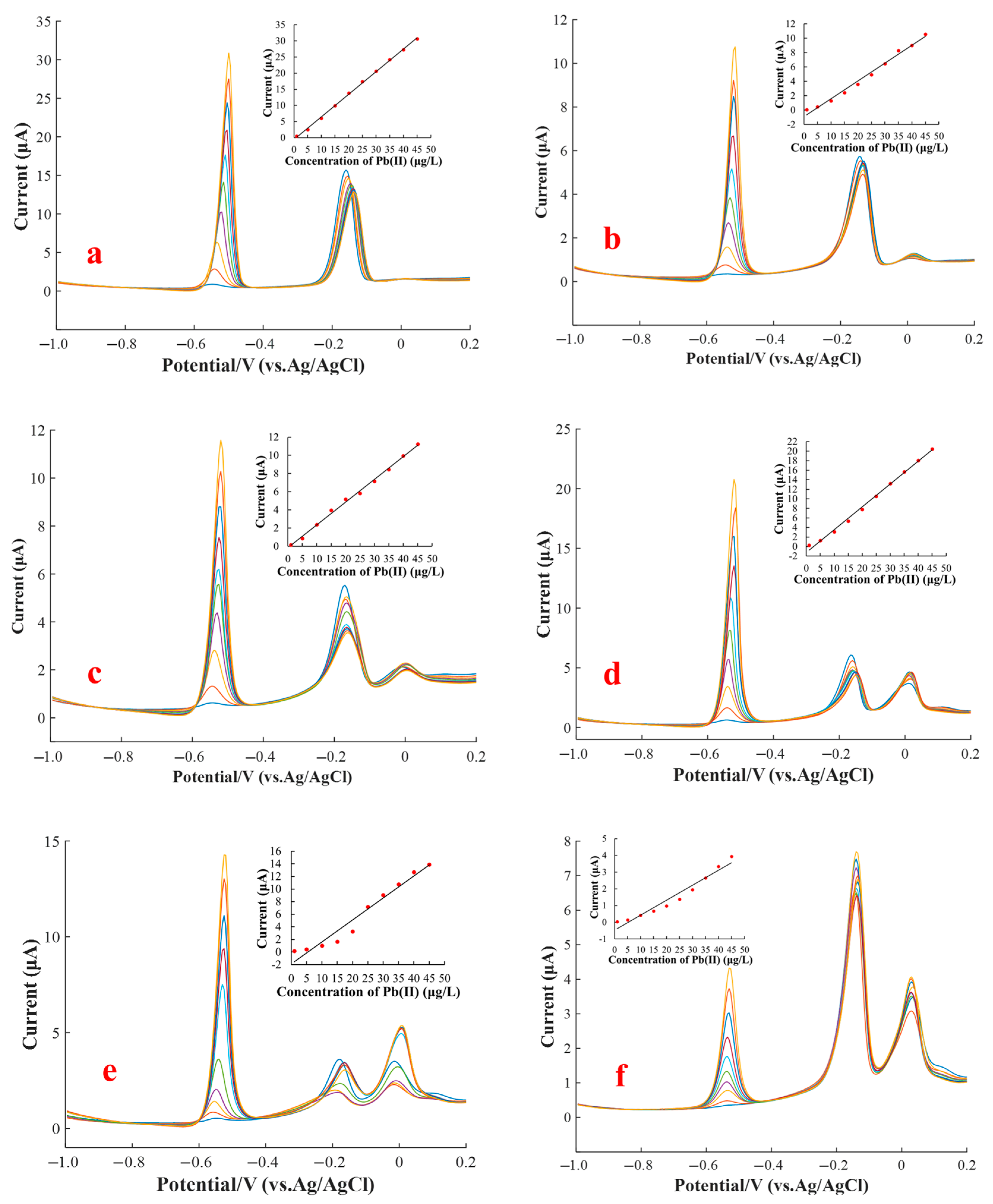 Sensors 20 06792 g004a