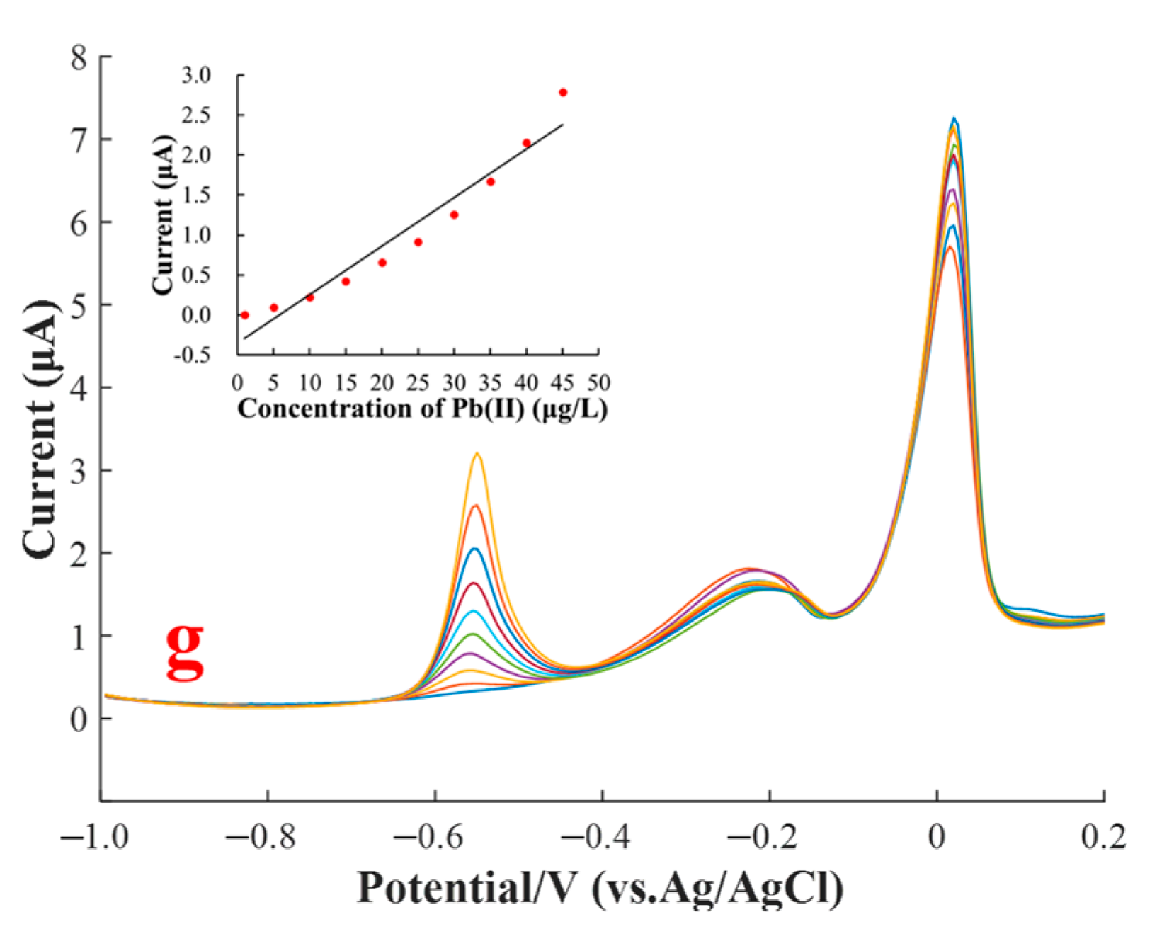 Sensors 20 06792 g004b