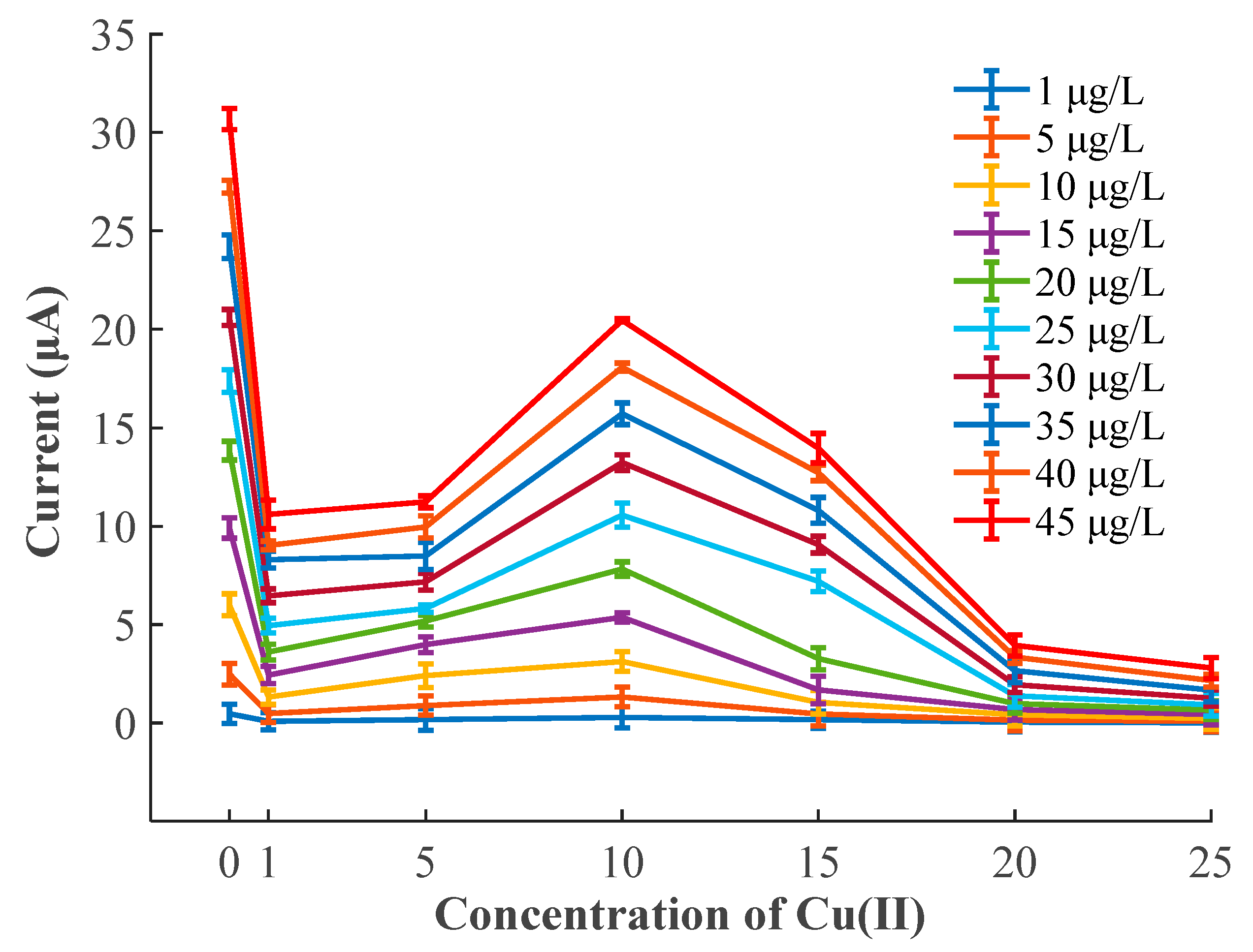 Sensors 20 06792 g005