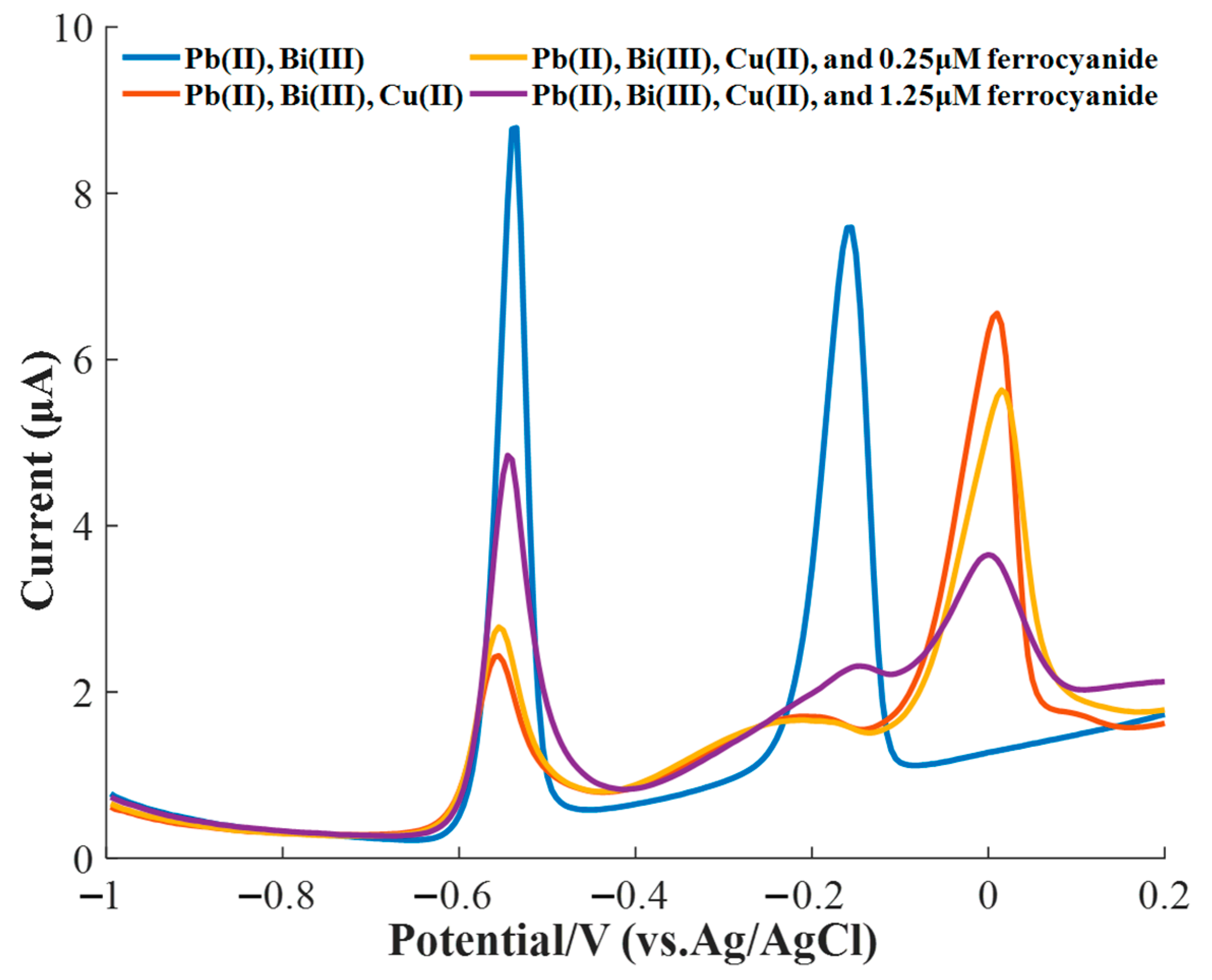Sensors 20 06792 g006