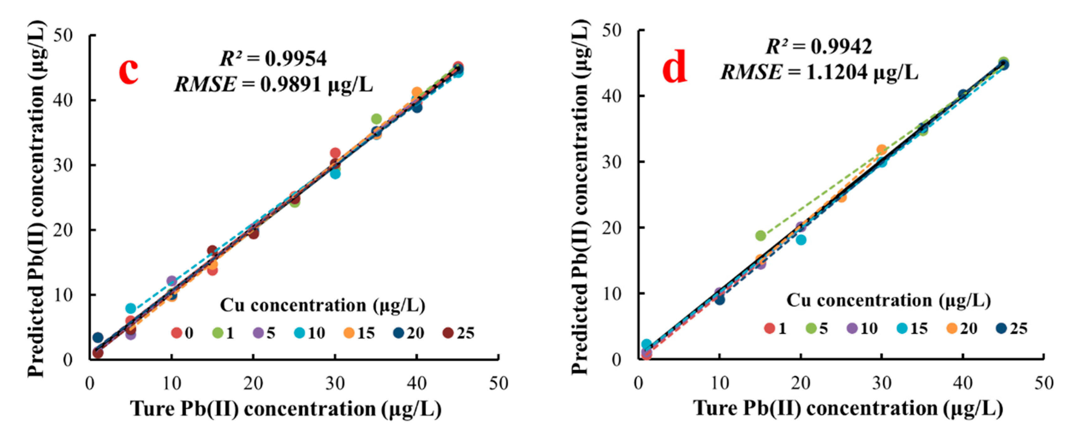 Sensors 20 06792 g008b