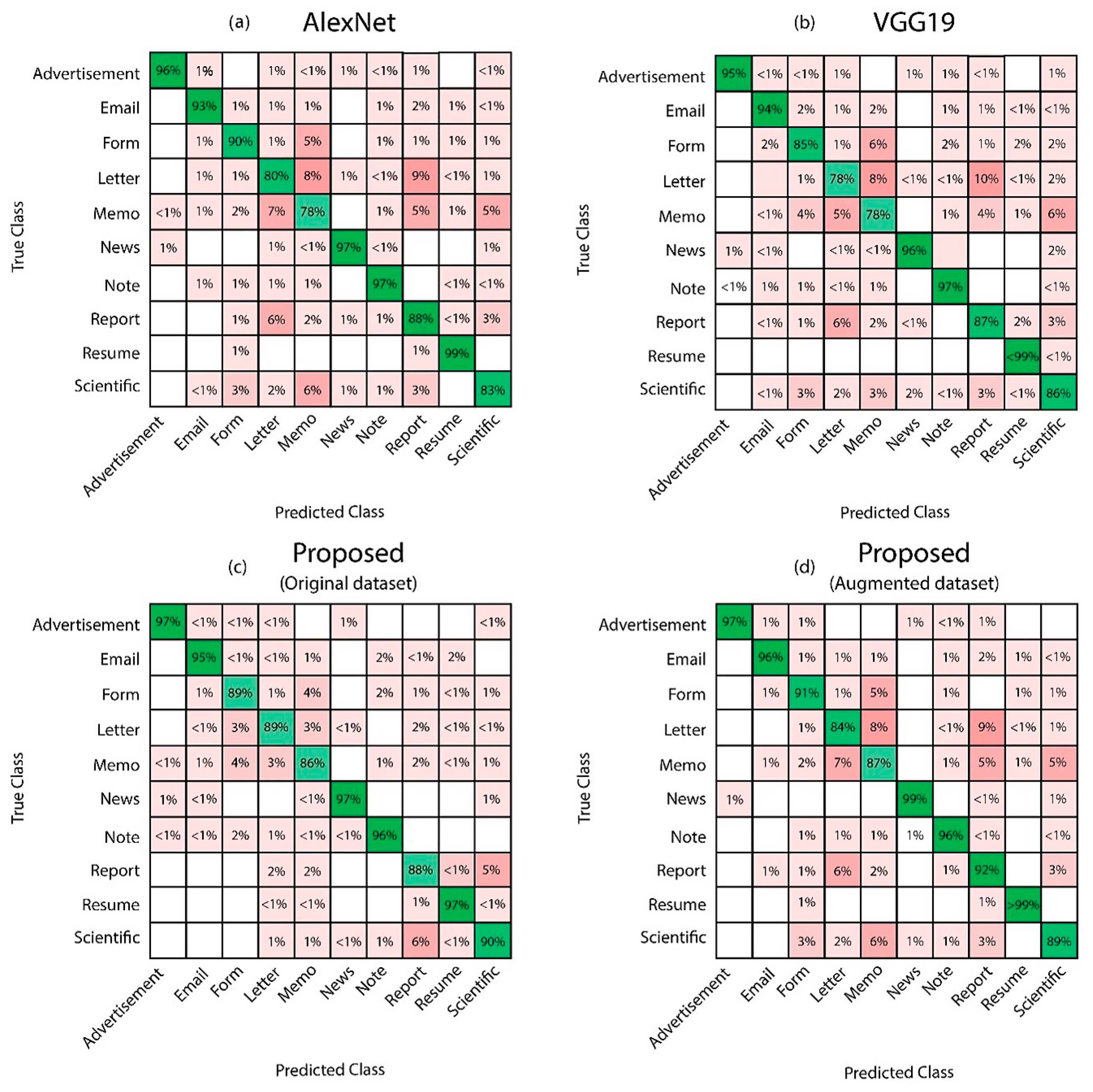 Sensors 20 06793 g007 Sensors 20 06793 g007