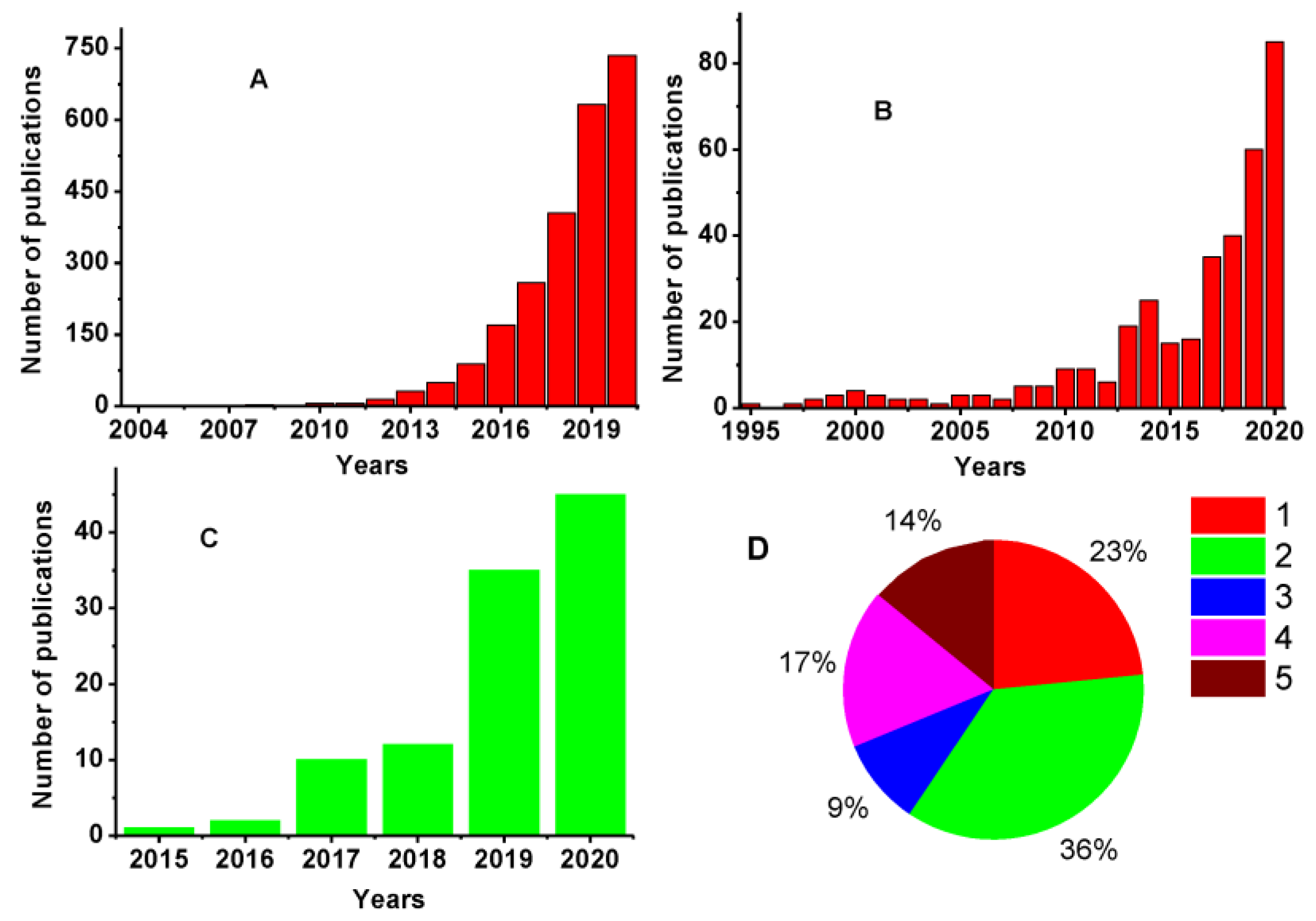 Sensors 20 06963 g004 Sensors 20 06963 g004