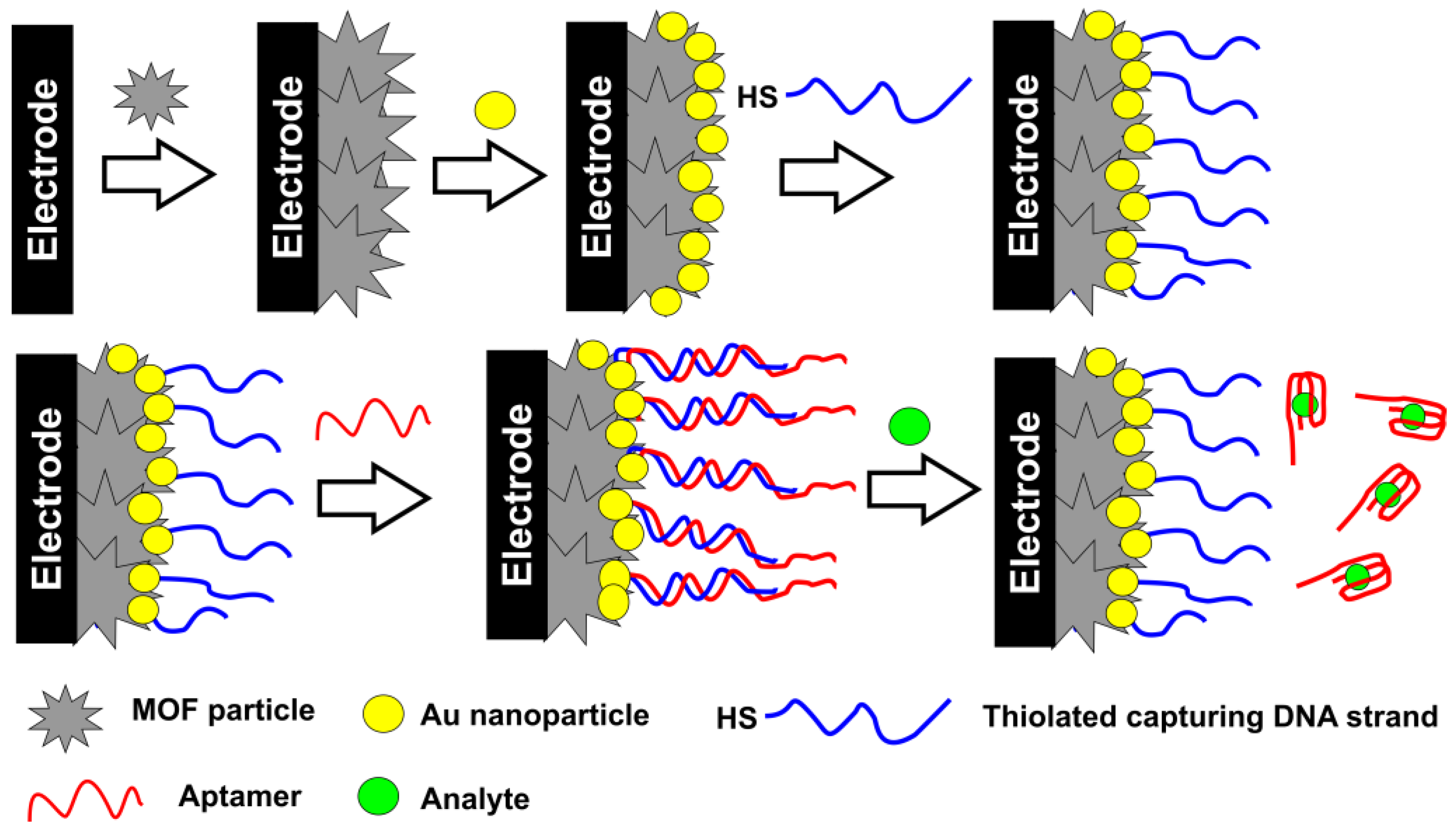 Sensors 20 06963 g007 Sensors 20 06963 g007