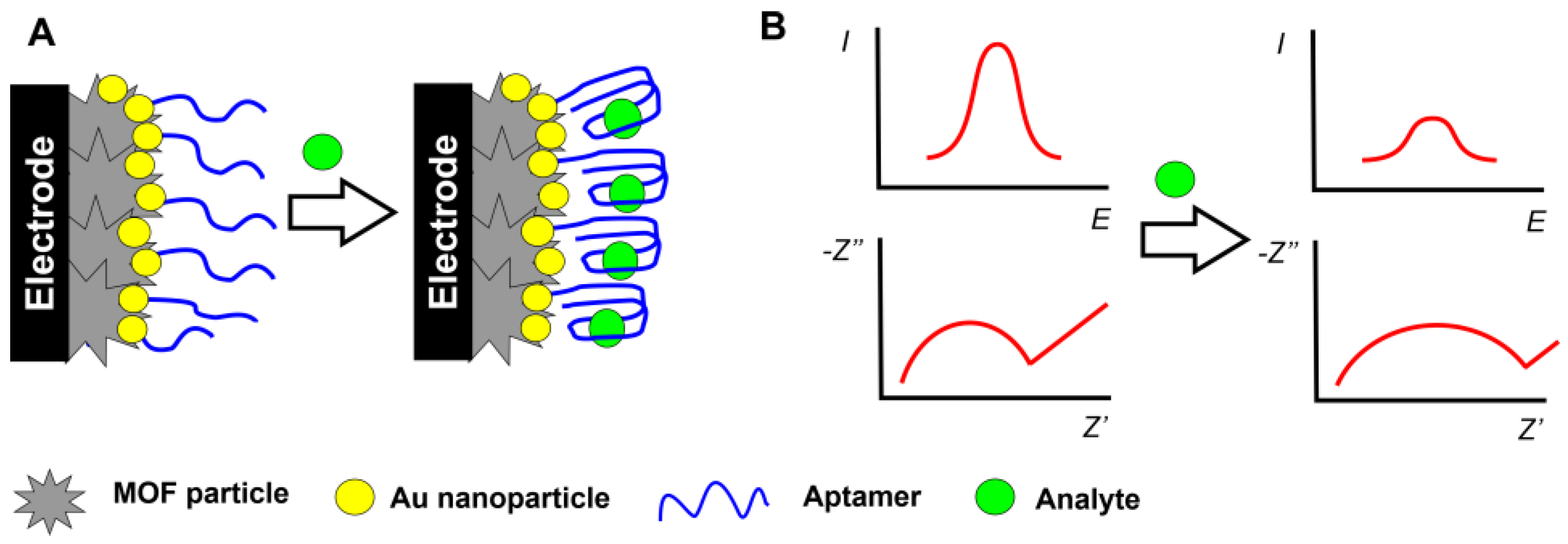 Sensors 20 06963 g008 Sensors 20 06963 g008