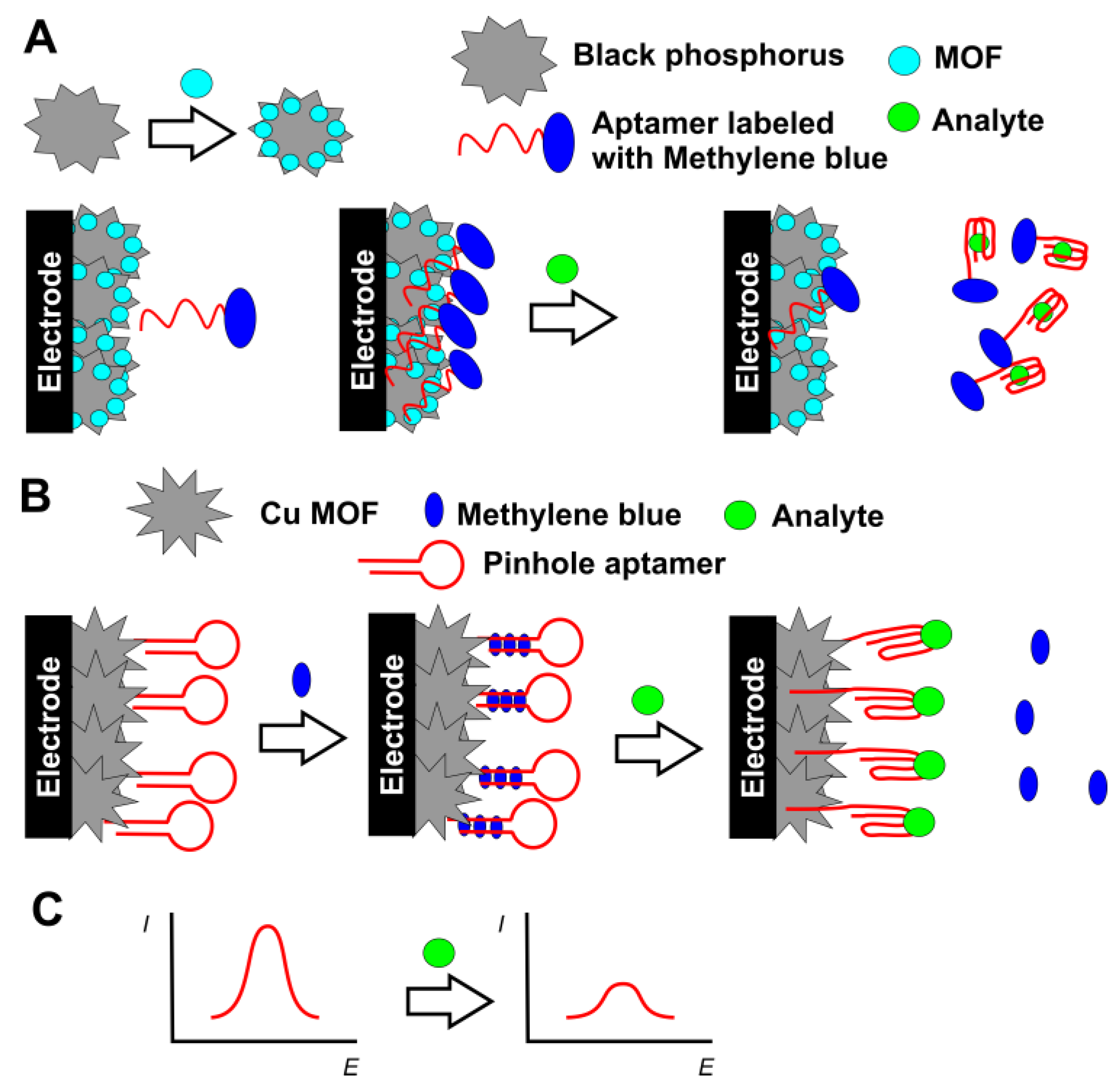 Sensors 20 06963 g010 Sensors 20 06963 g010