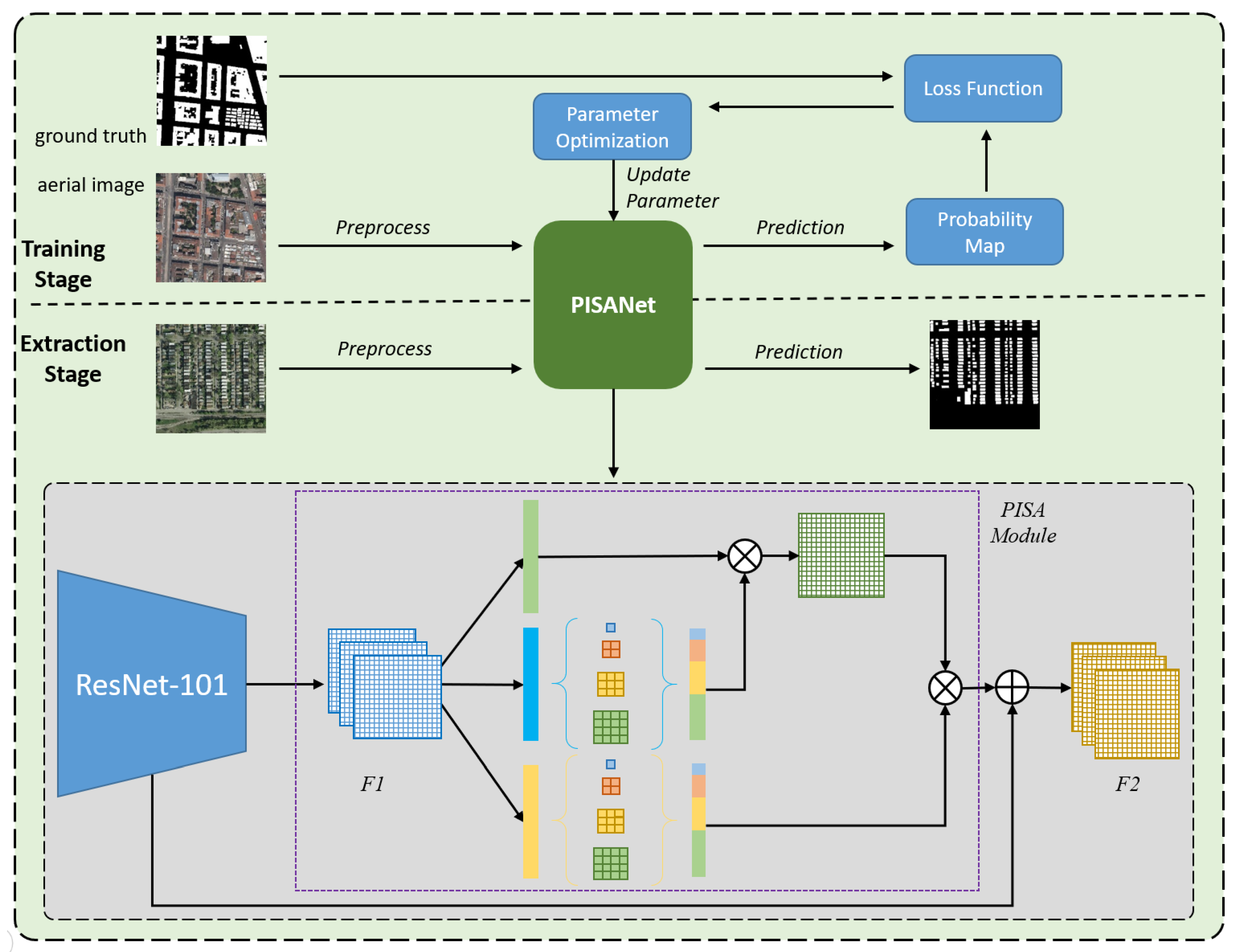 Sensors 20 07241 g001 Sensors 20 07241 g001