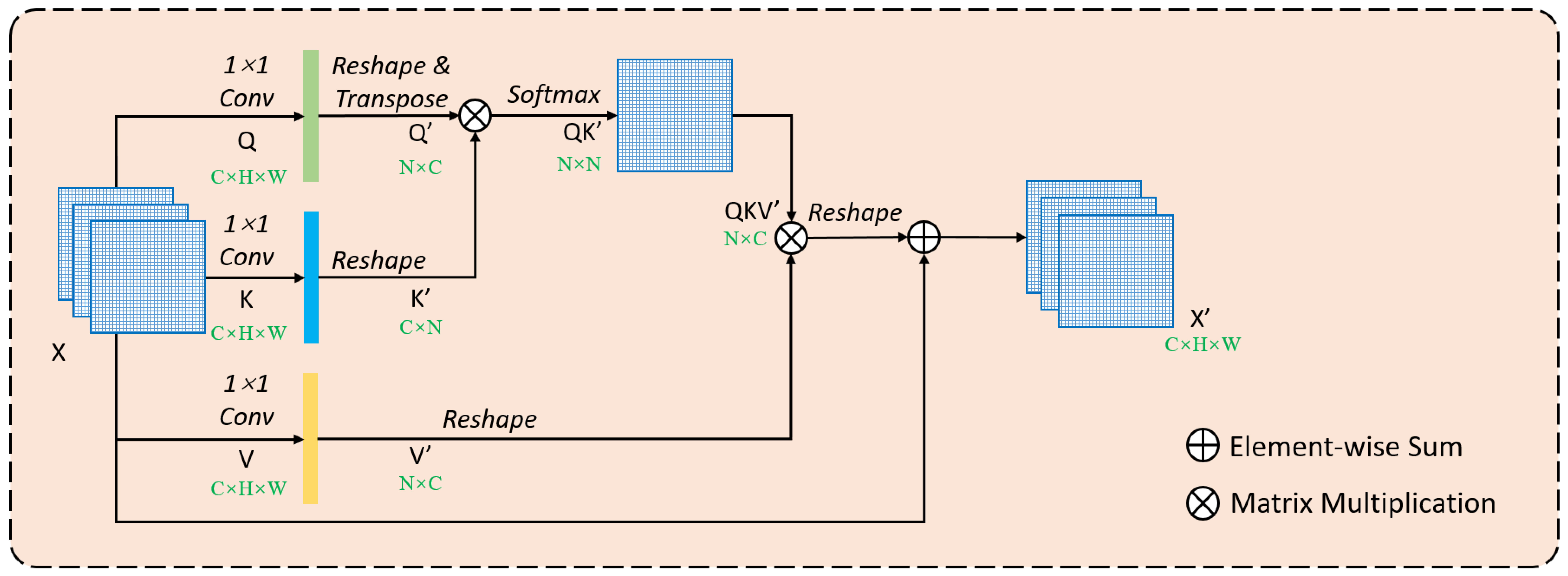 Sensors 20 07241 g003 Sensors 20 07241 g003