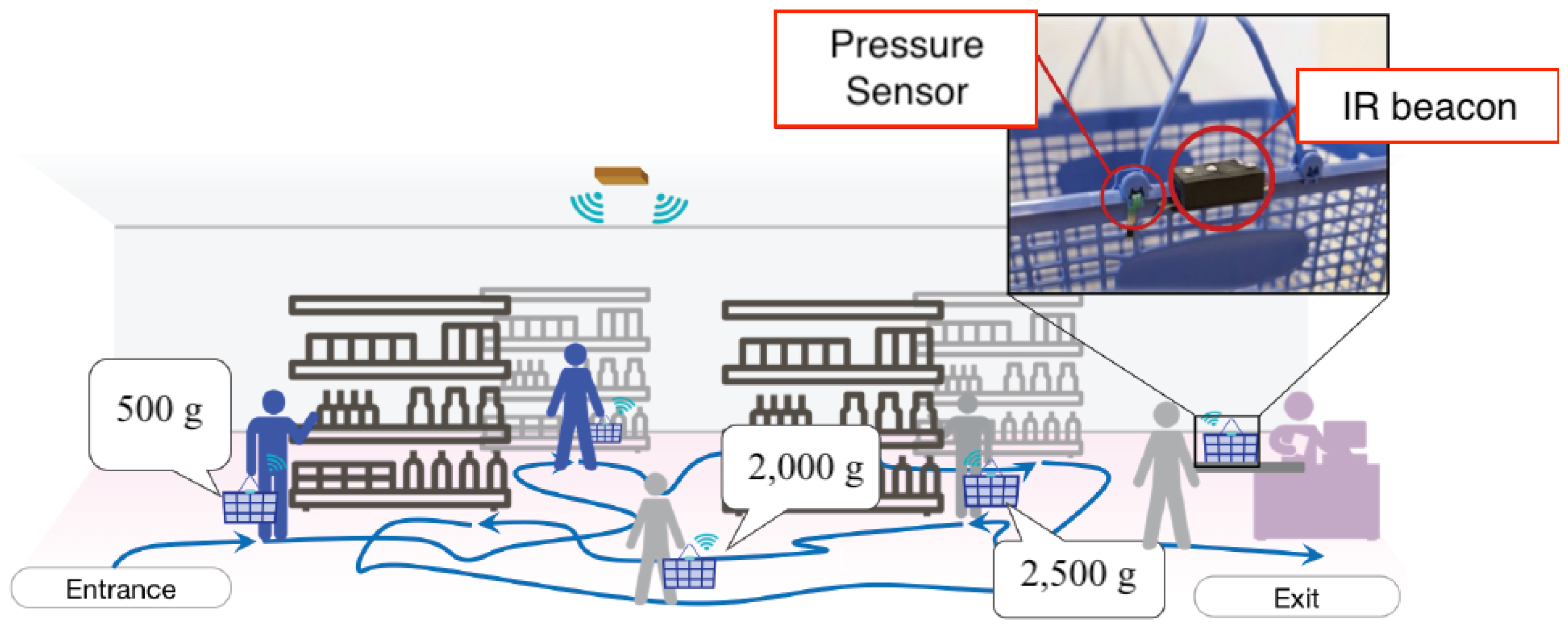 Sensors 21 00083 g010