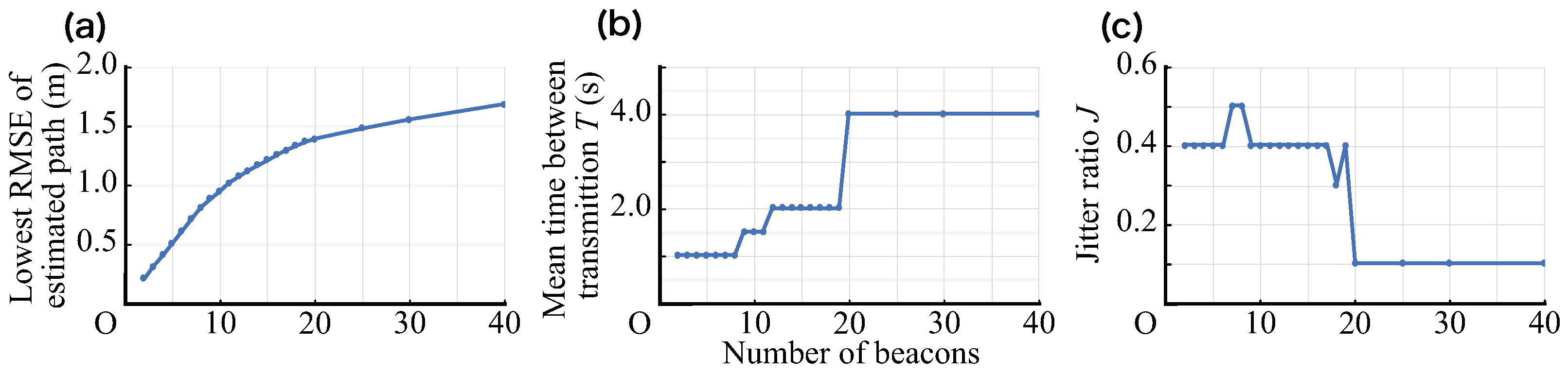 Sensors 21 00083 g016