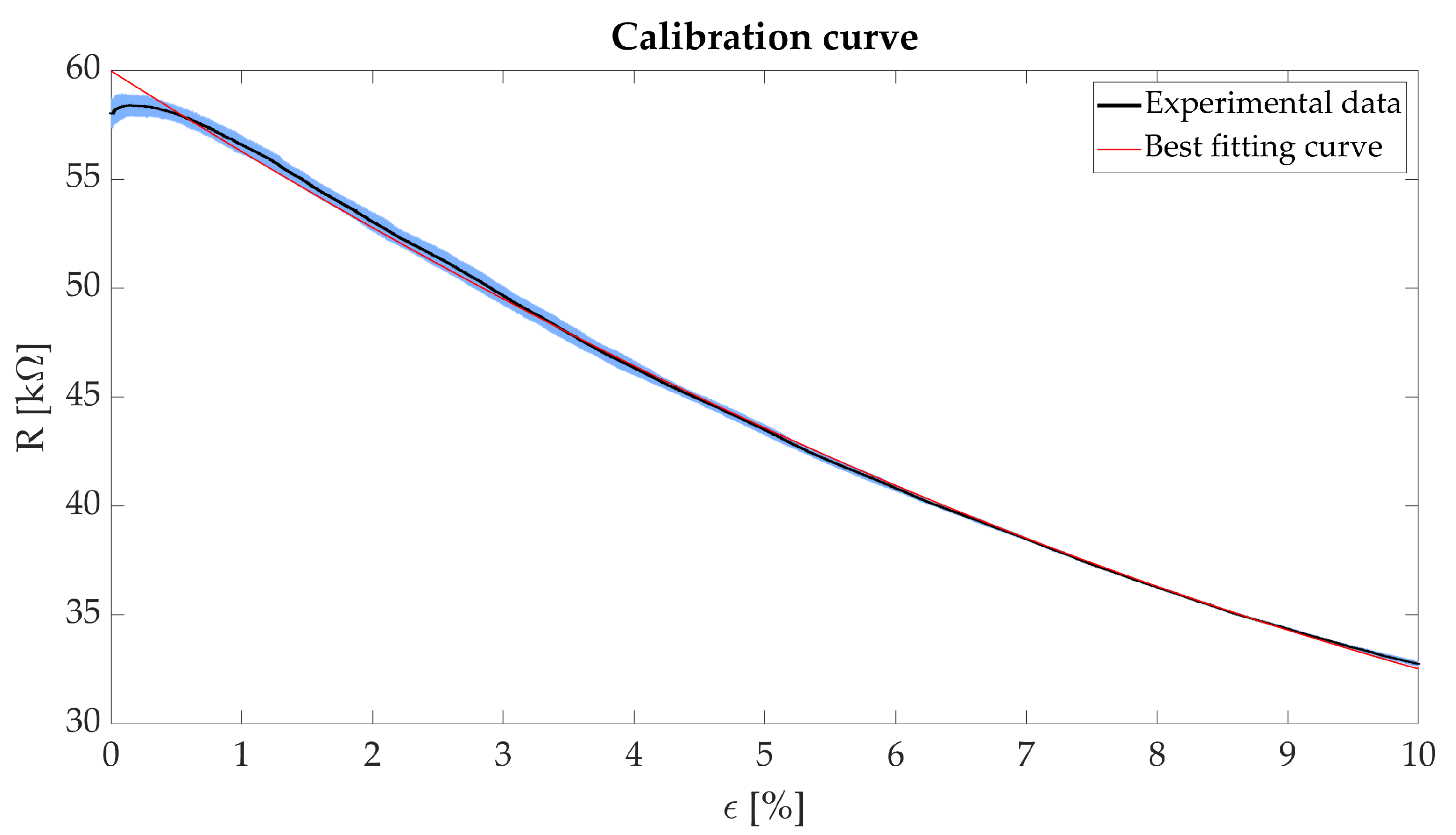 Sensors 21 00152 g002