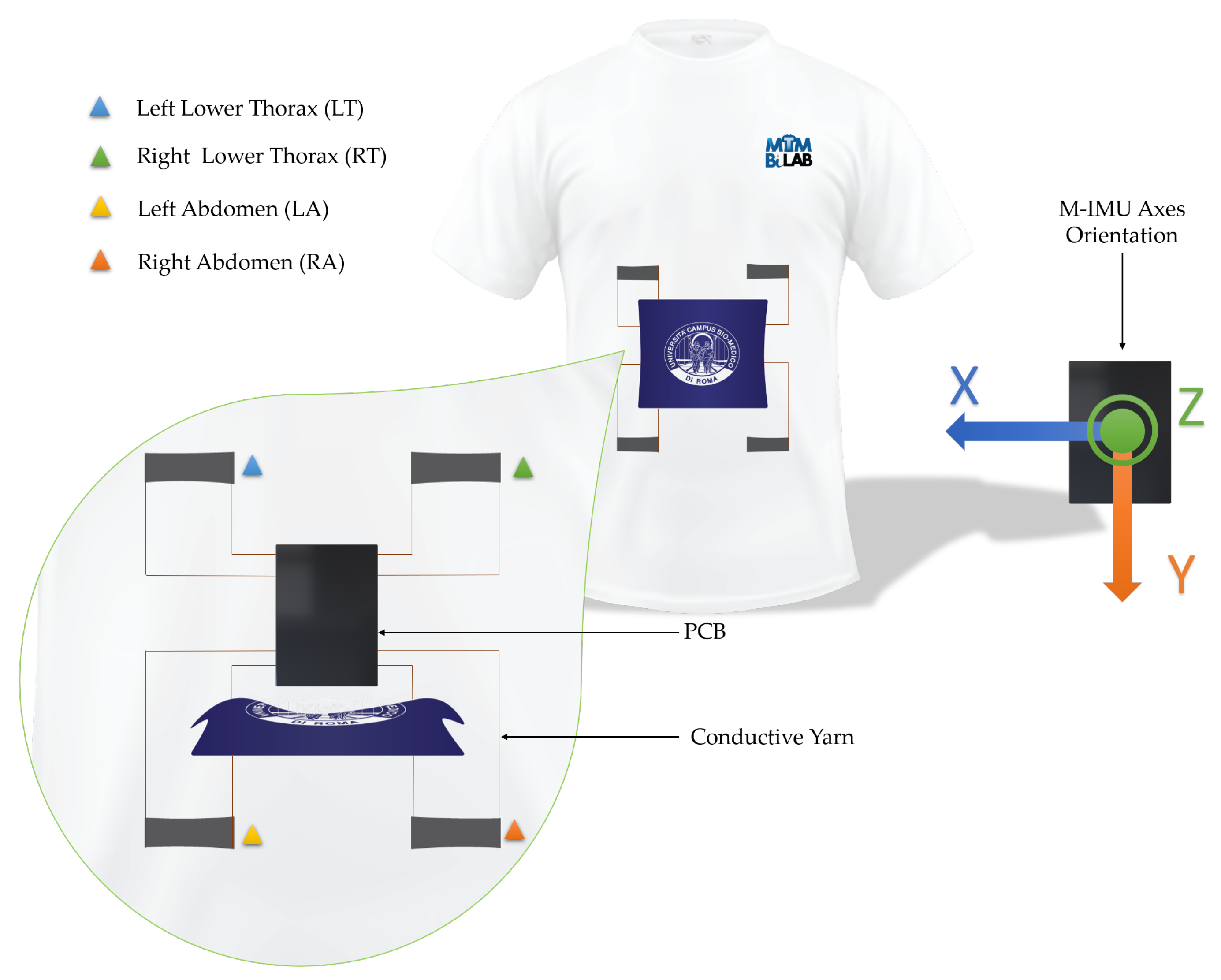 Sensors 21 00152 g004